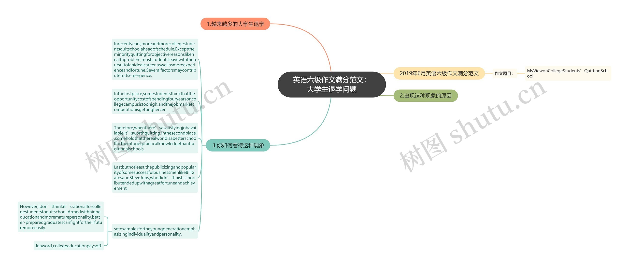 英语六级作文满分范文：大学生退学问题