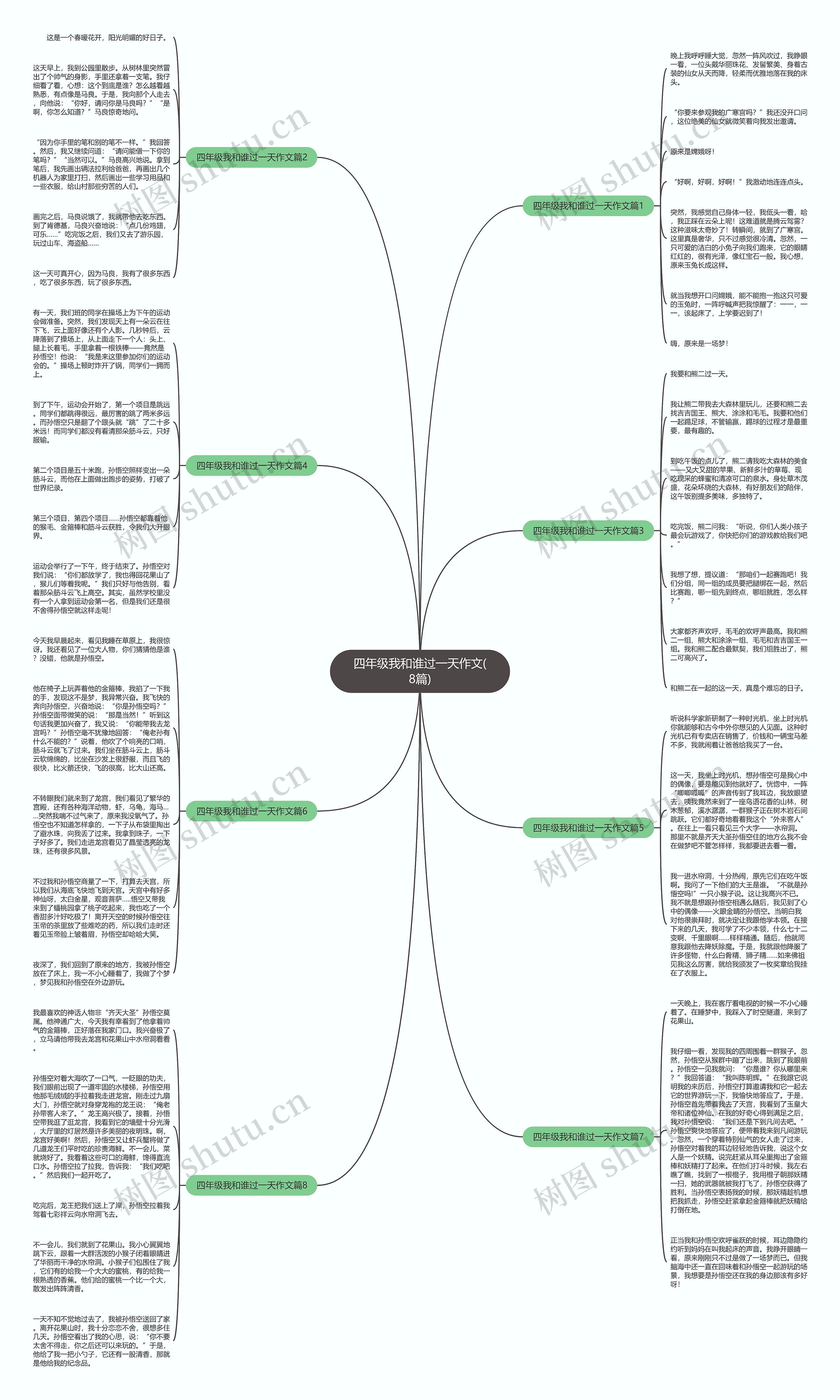 四年级我和谁过一天作文(8篇)思维导图