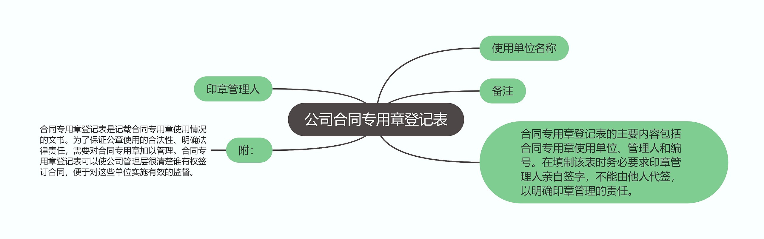 公司合同专用章登记表思维导图