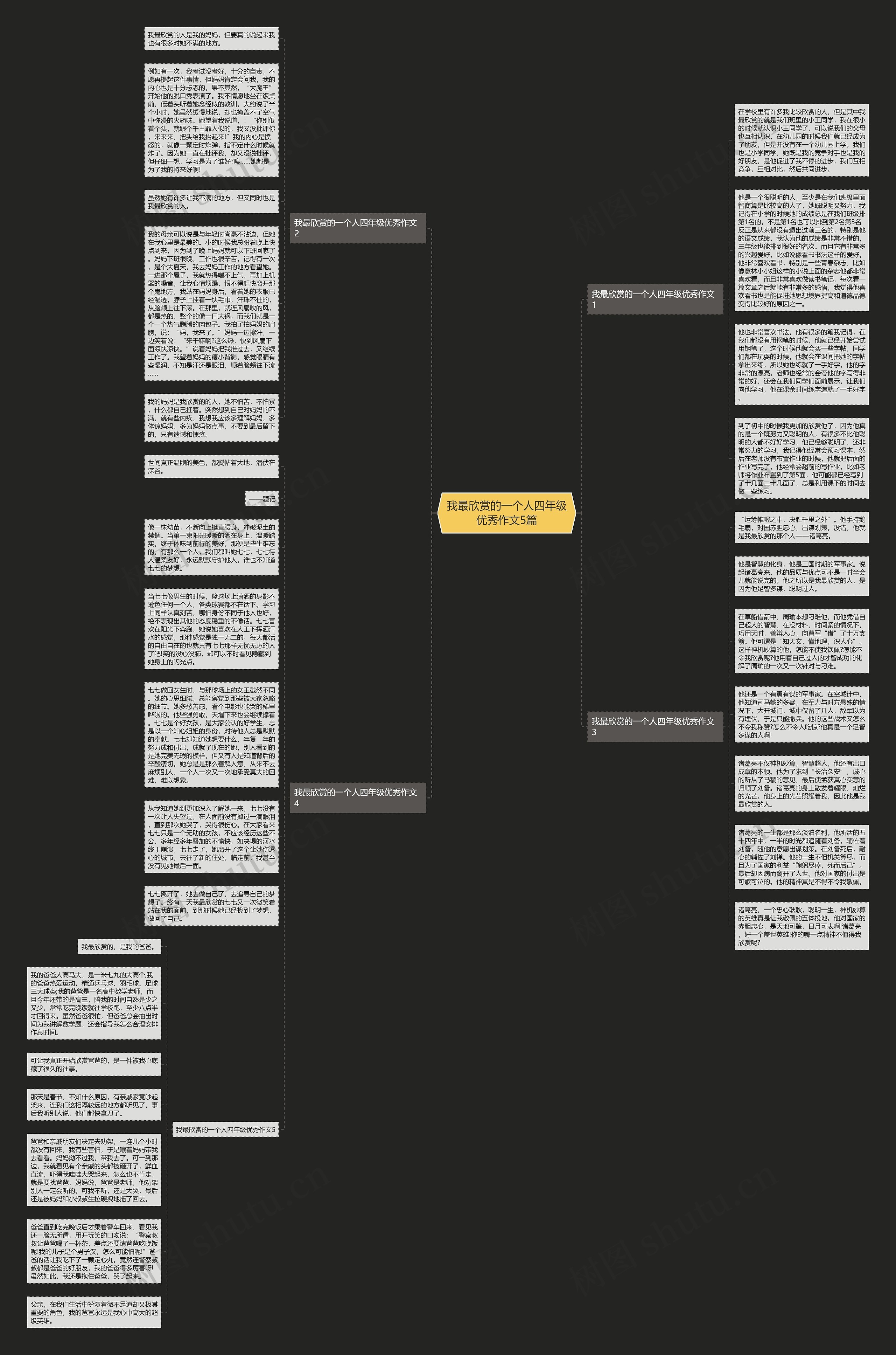 我最欣赏的一个人四年级优秀作文5篇思维导图