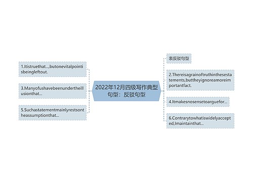 2022年12月四级写作典型句型：反驳句型