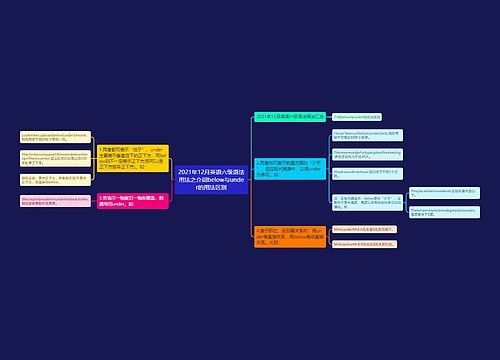 2021年12月英语六级语法用法之介词below与under的用法区别