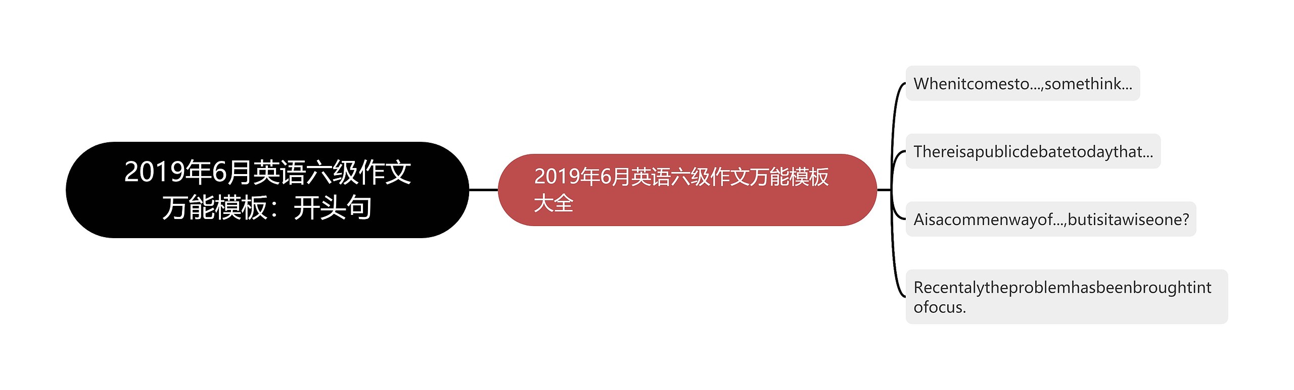 2019年6月英语六级作文万能模板：开头句