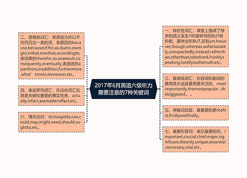 2017年6月英语六级听力需要注意的7种关键词