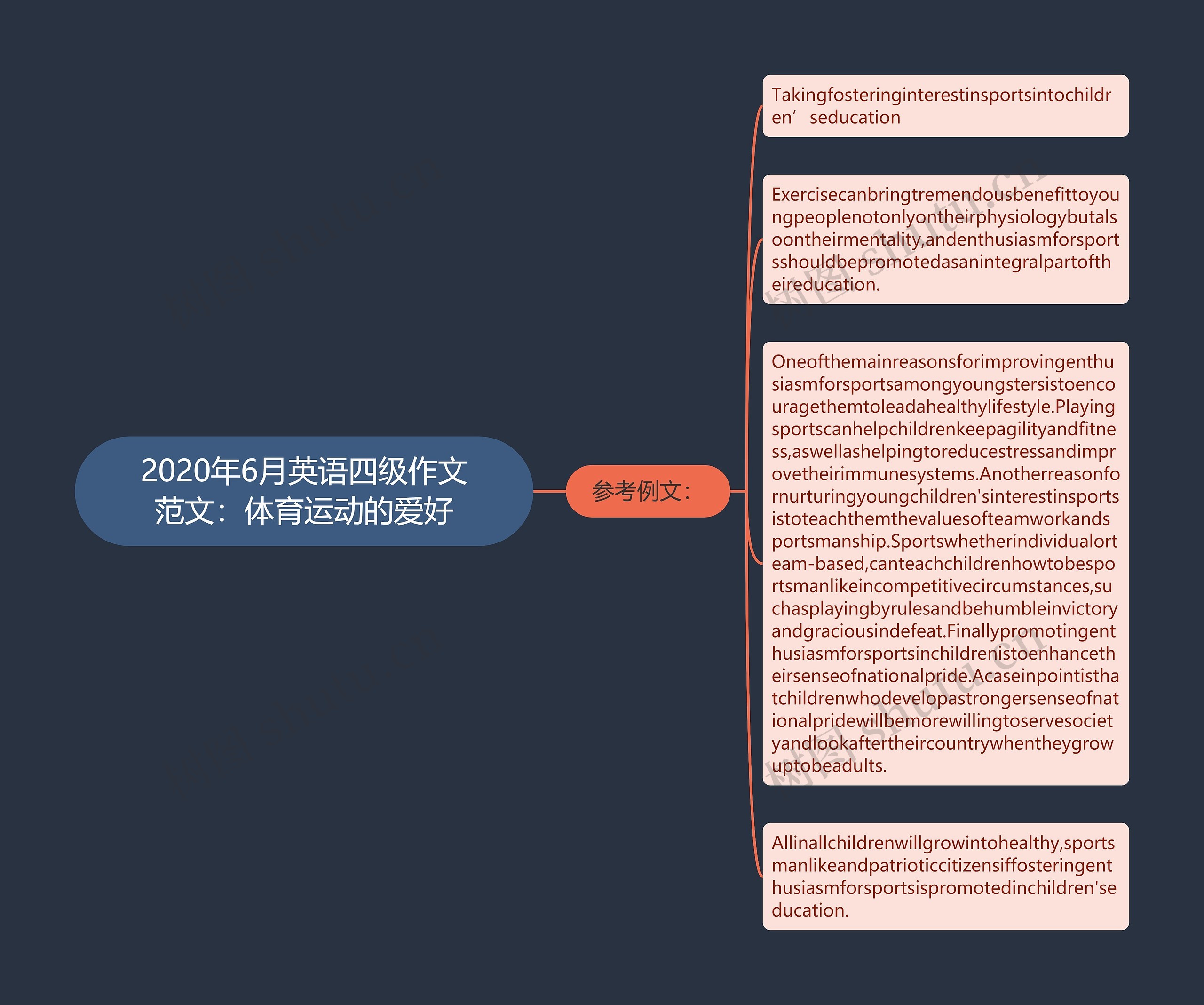 2020年6月英语四级作文范文：体育运动的爱好思维导图