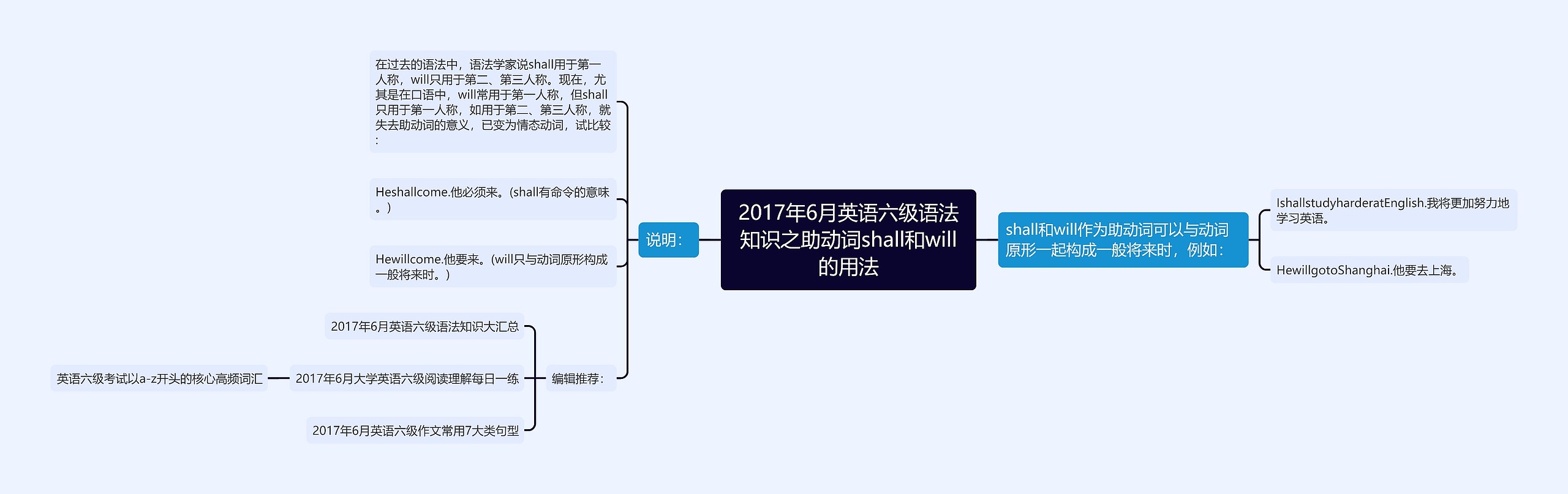 2017年6月英语六级语法知识之助动词shall和will的用法