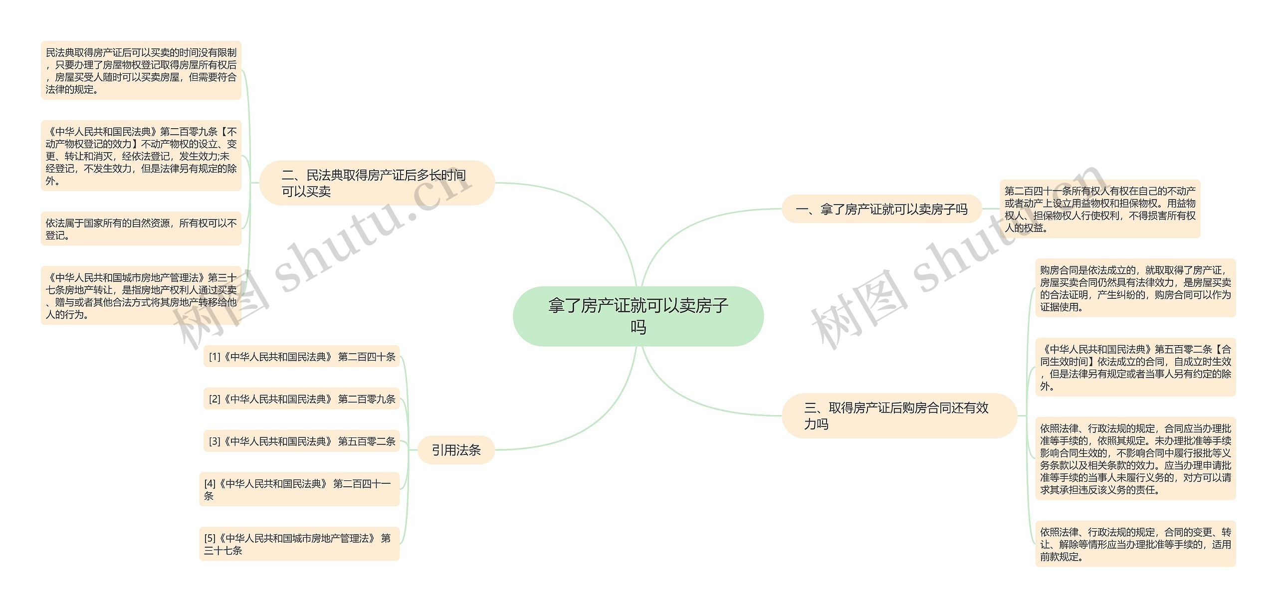 拿了房产证就可以卖房子吗思维导图