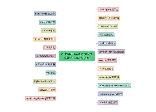 2019年6月英语六级听力高频词：旅行交通类