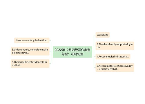 2022年12月四级写作典型句型：证明句型