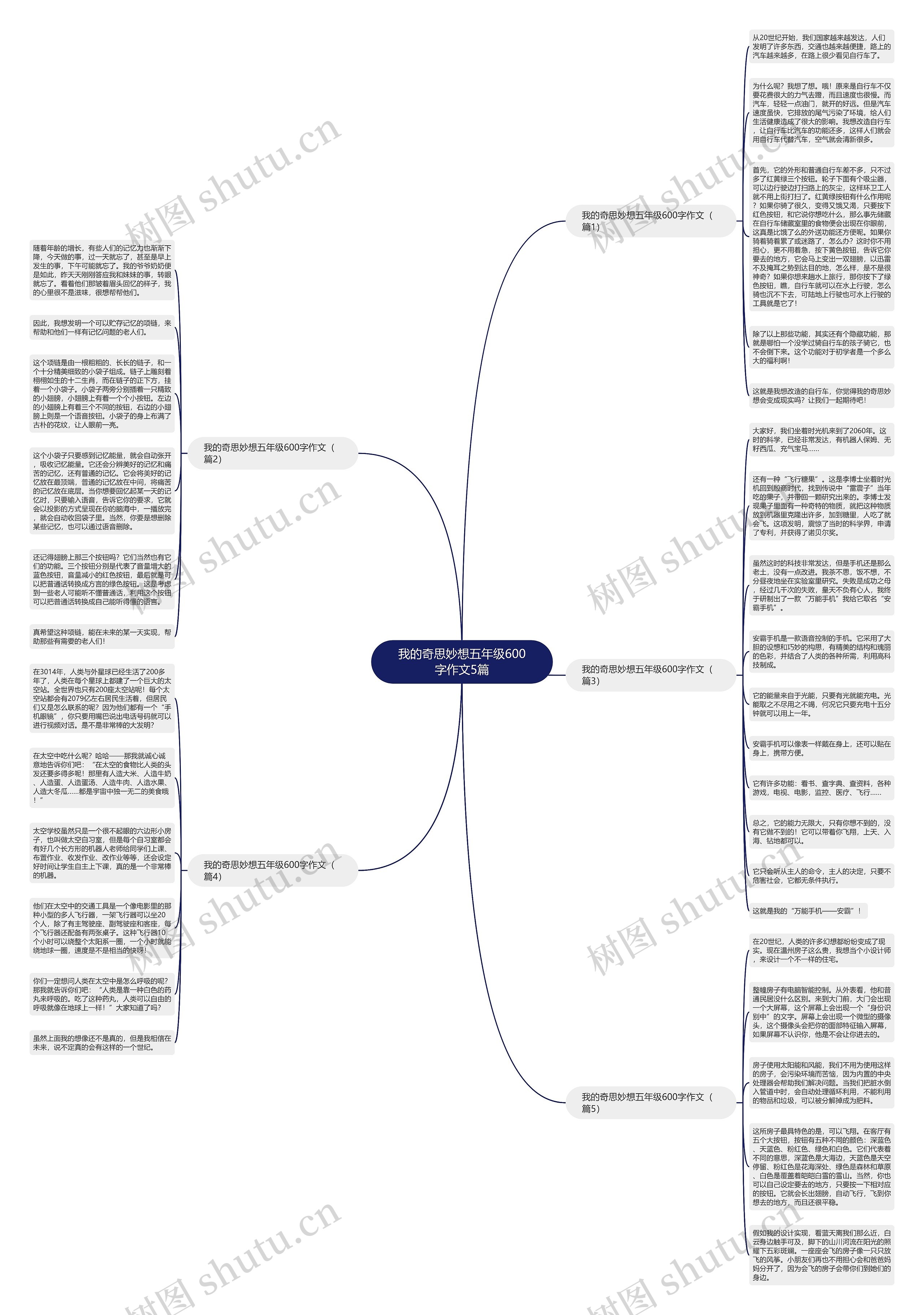 我的奇思妙想五年级600字作文5篇思维导图