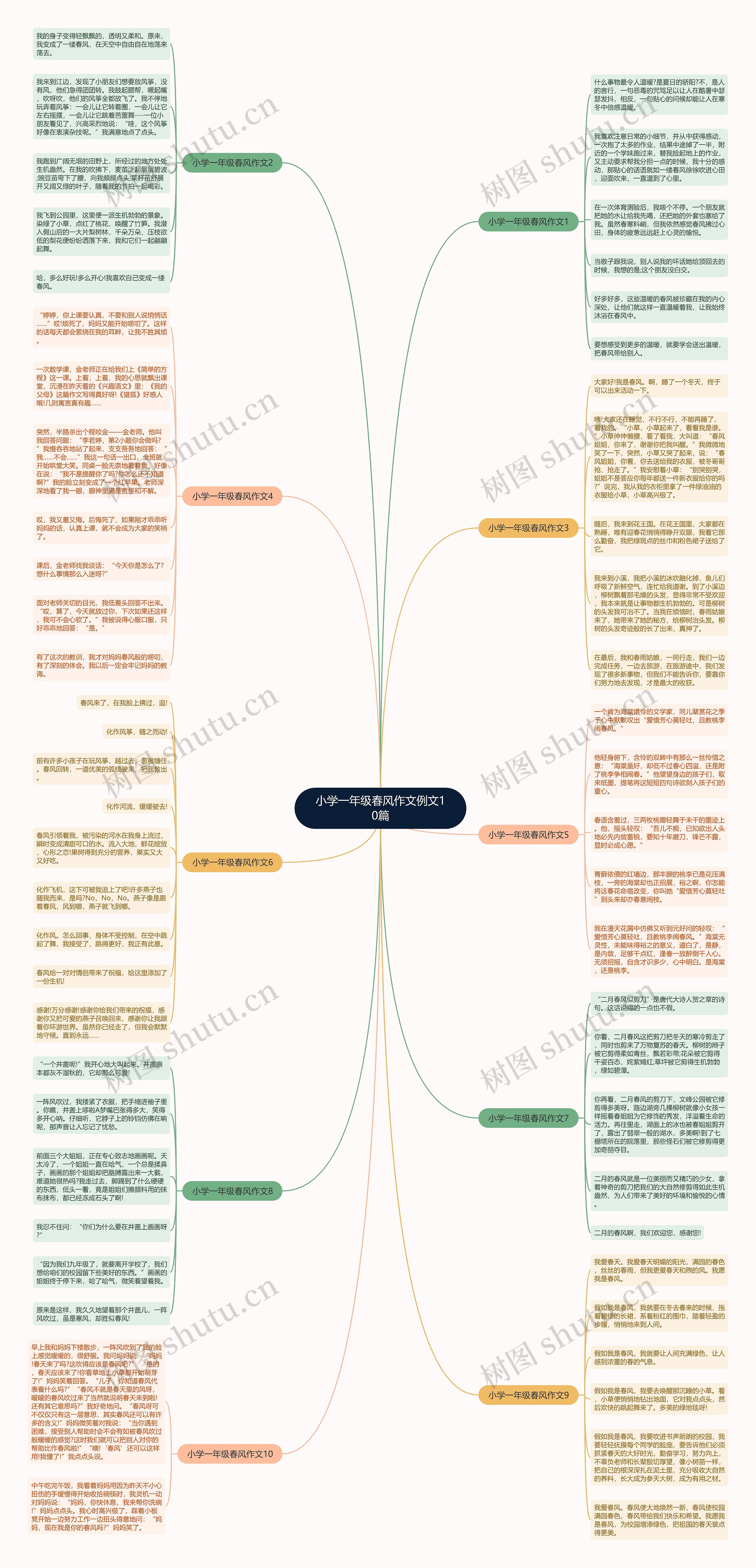小学一年级春风作文例文10篇思维导图
