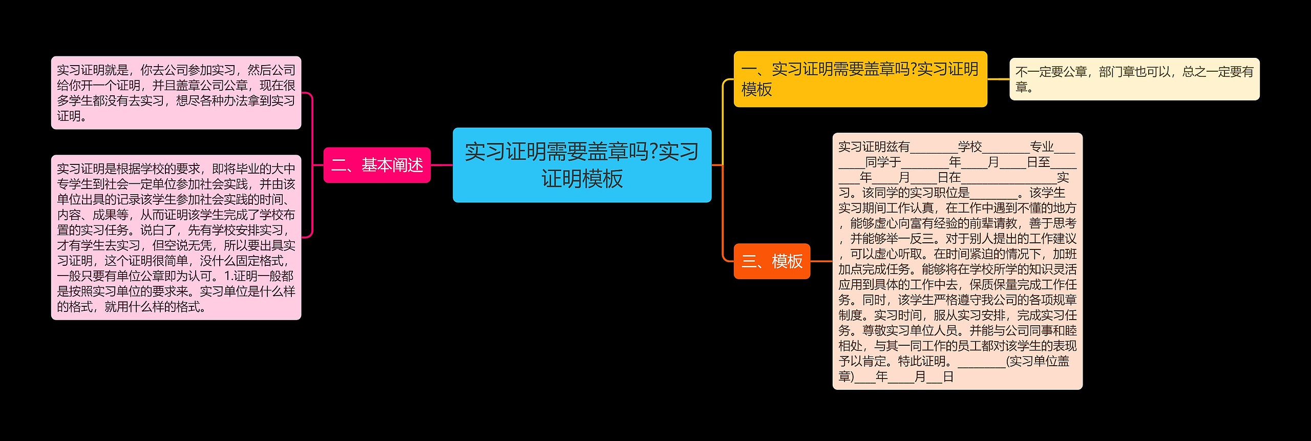 实习证明需要盖章吗?实习证明模板 实习证明需要盖章吗?实习证明模板