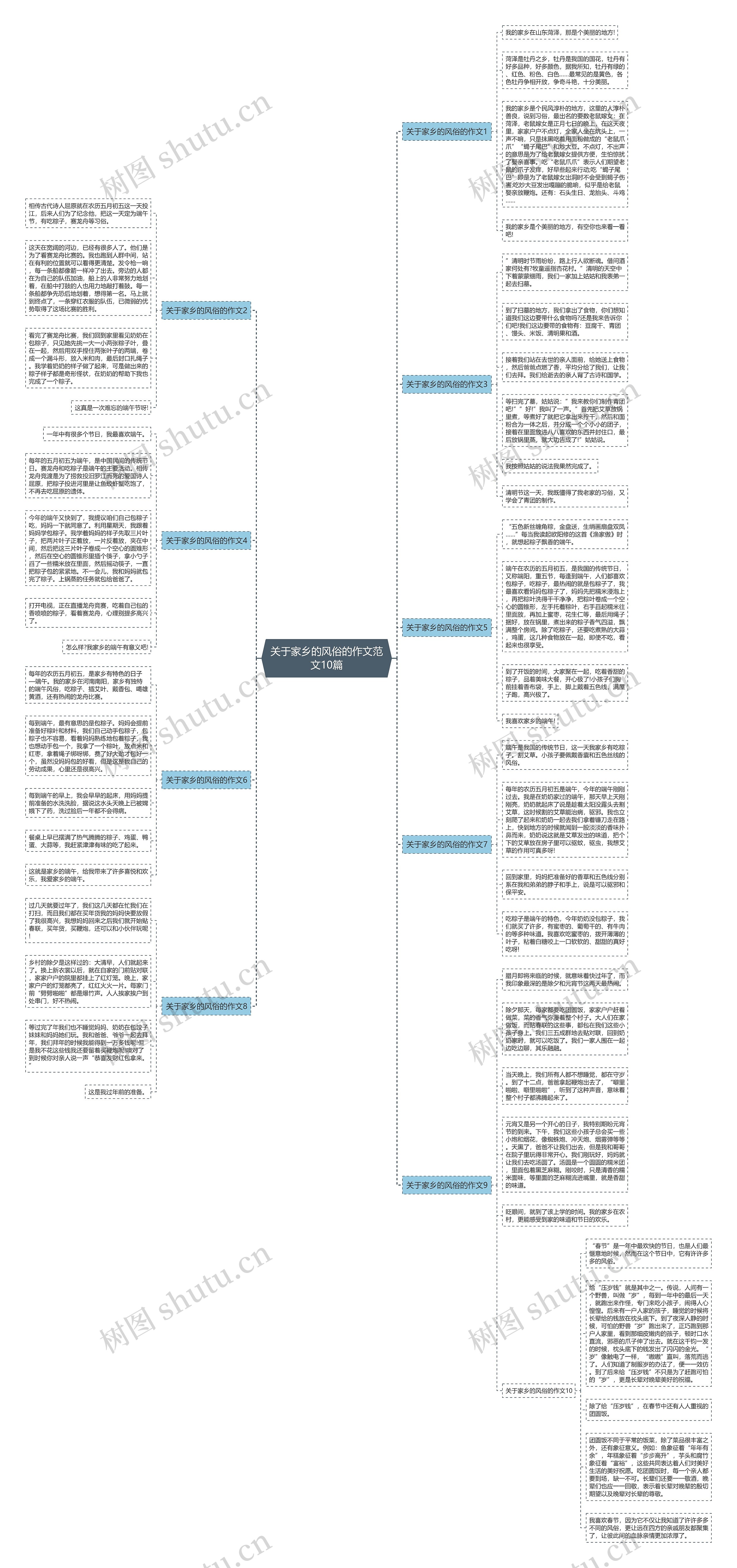 关于家乡的风俗的作文范文10篇思维导图
