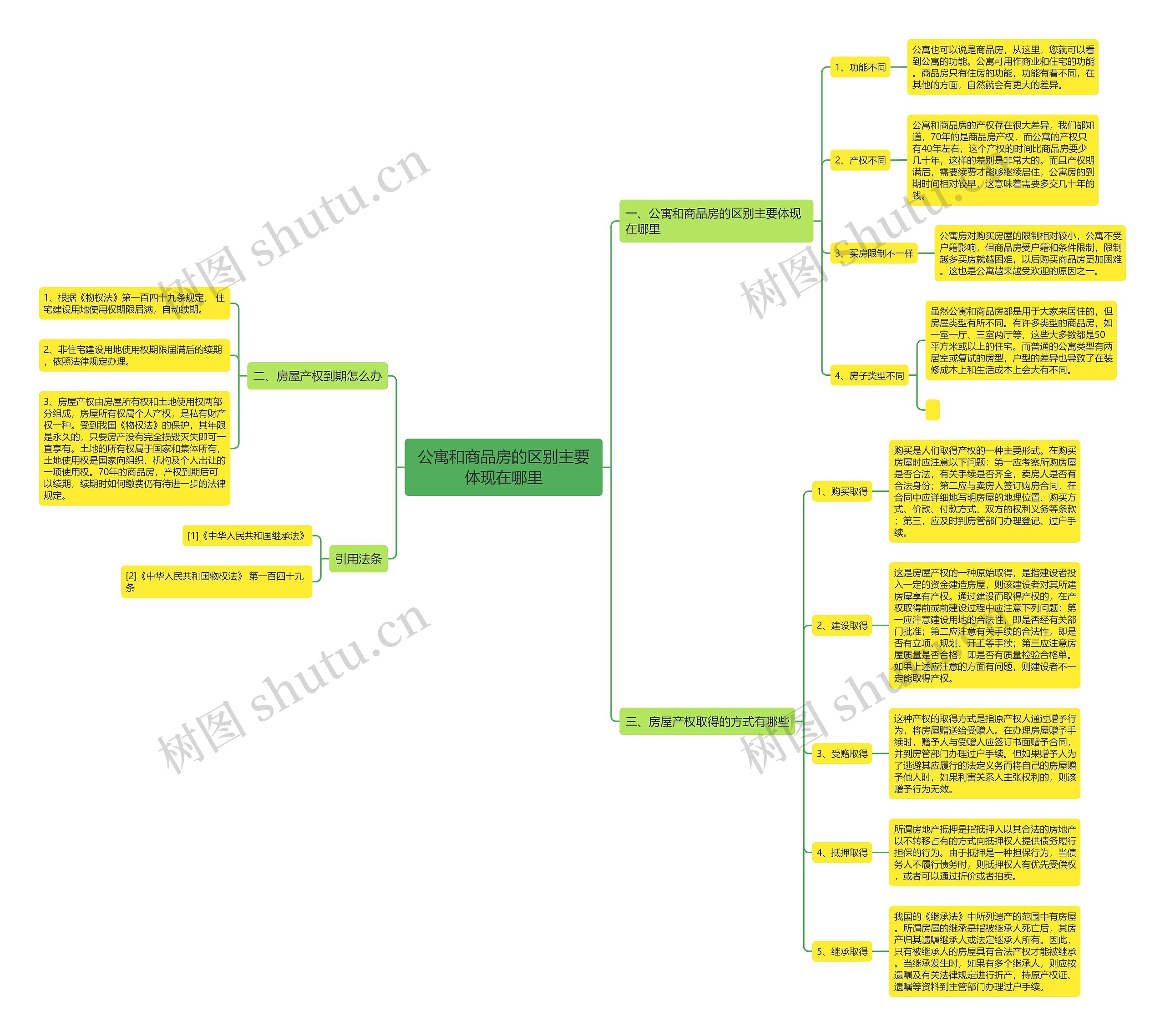 公寓和商品房的区别主要体现在哪里 公寓和商品房的区别主要体现在哪里