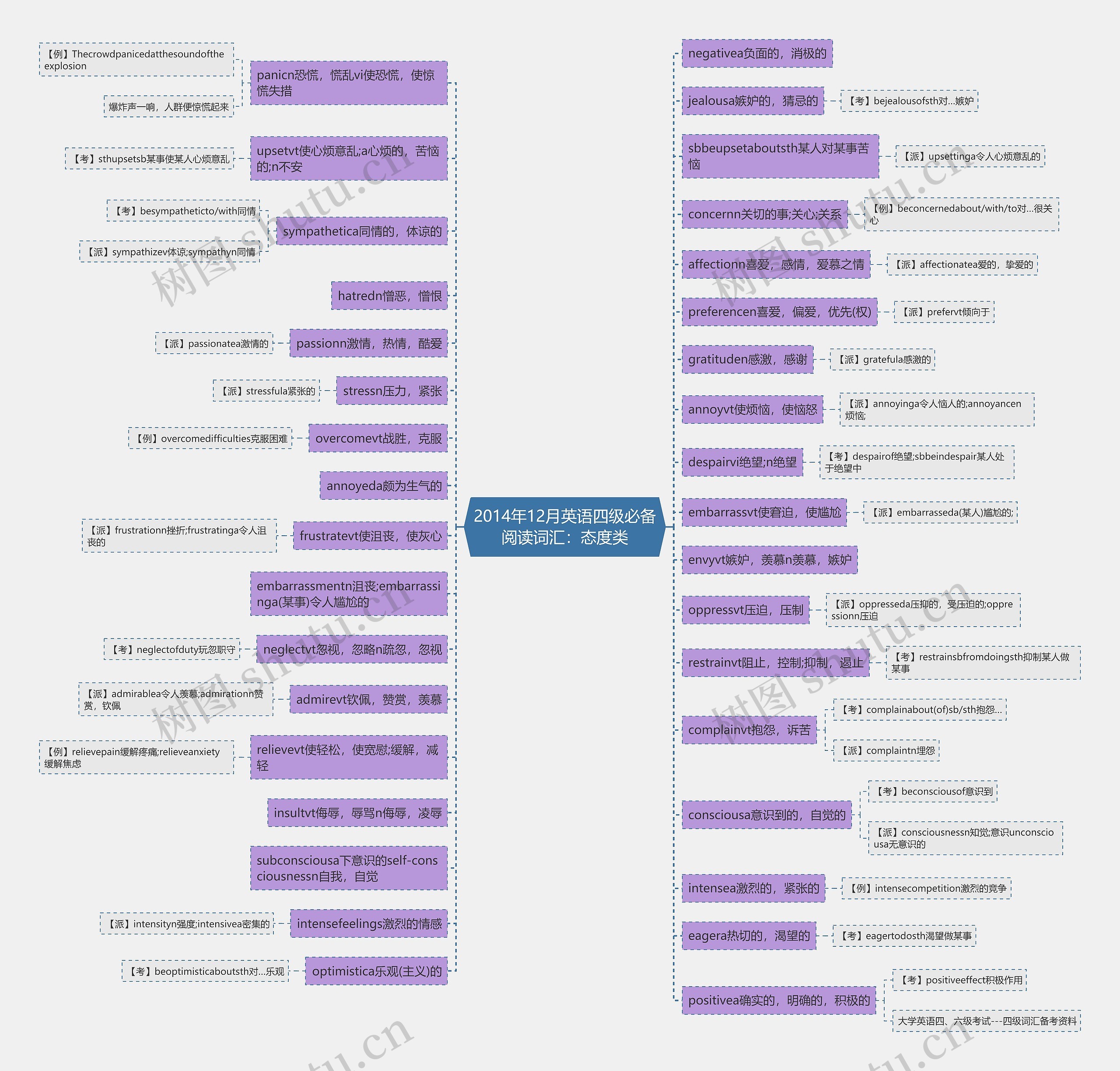 2014年12月英语四级必备阅读词汇:态度类 2014年12月英语四级必备阅读词汇:态度类