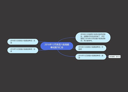 2016年12月英语六级高频单词复习汇总