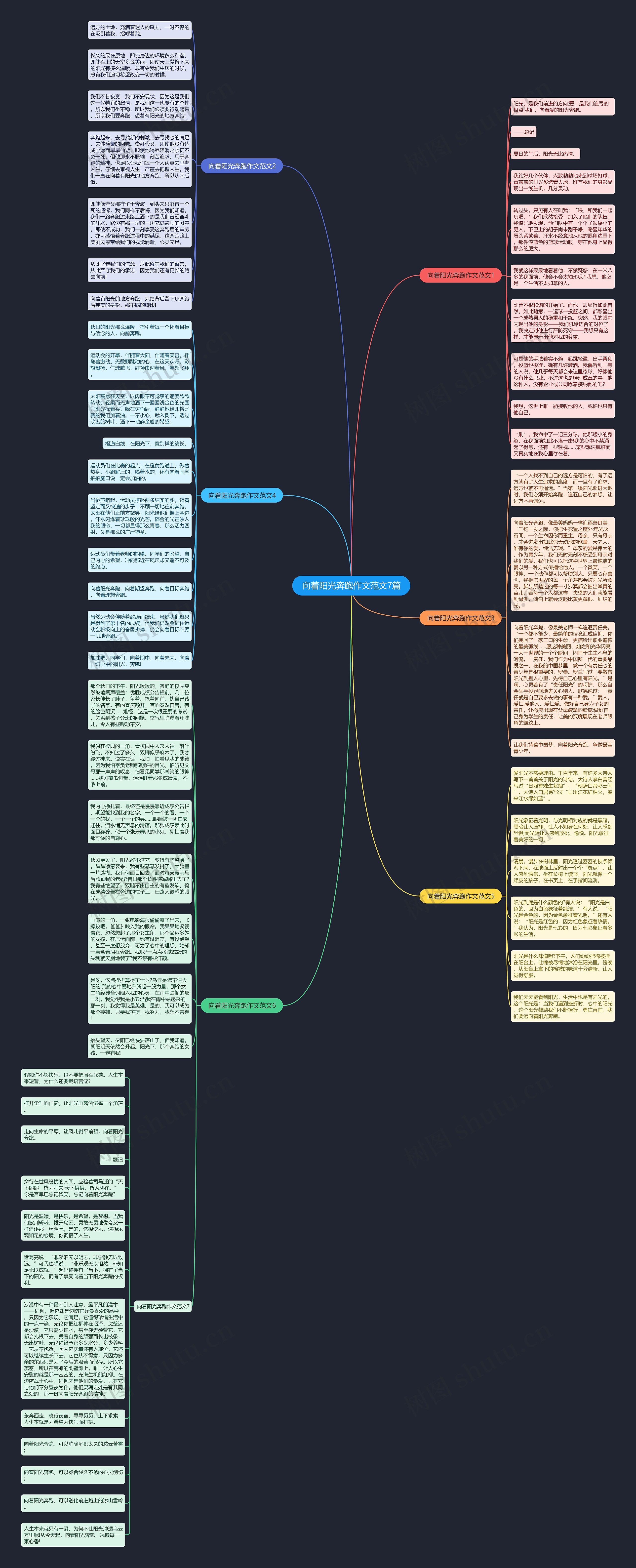向着阳光奔跑作文范文7篇思维导图
