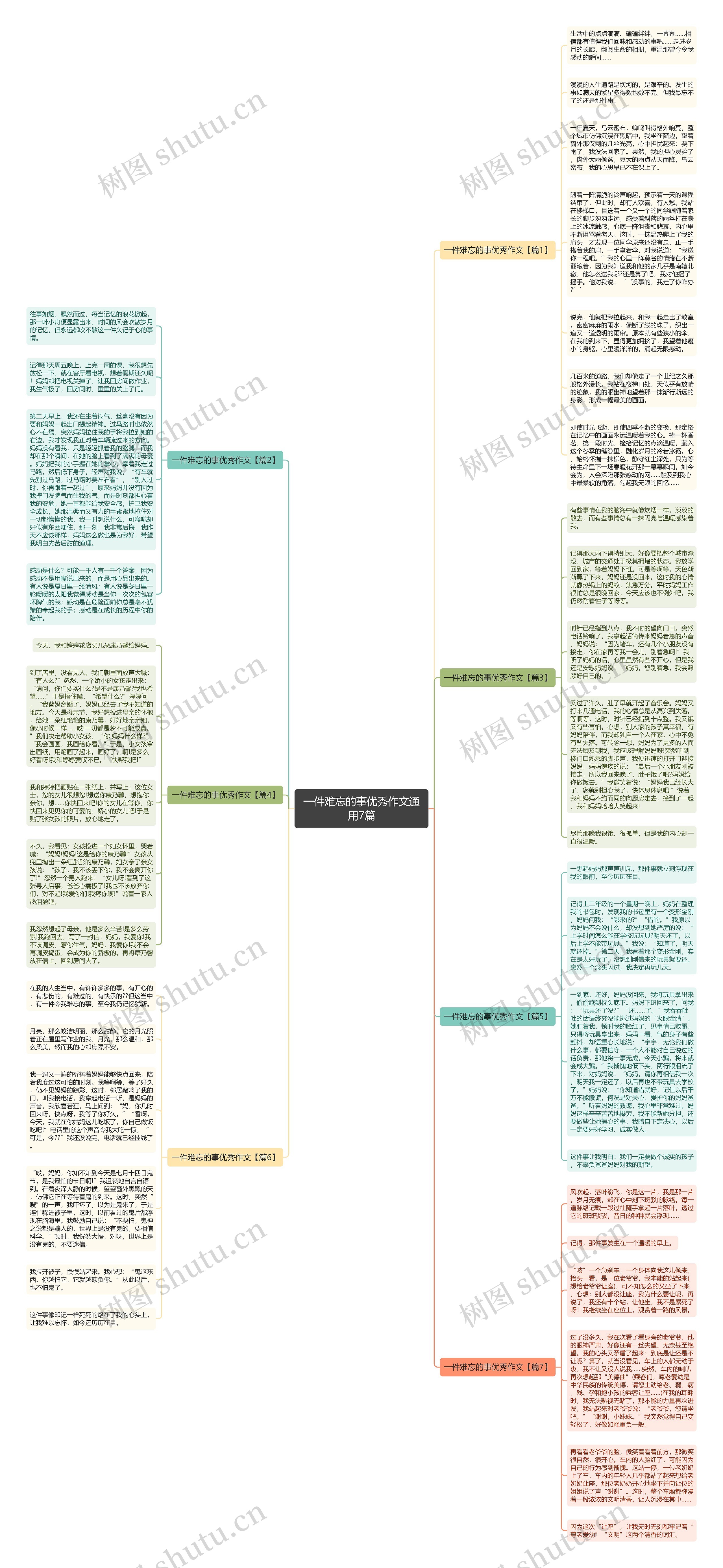 一件难忘的事优秀作文通用7篇思维导图