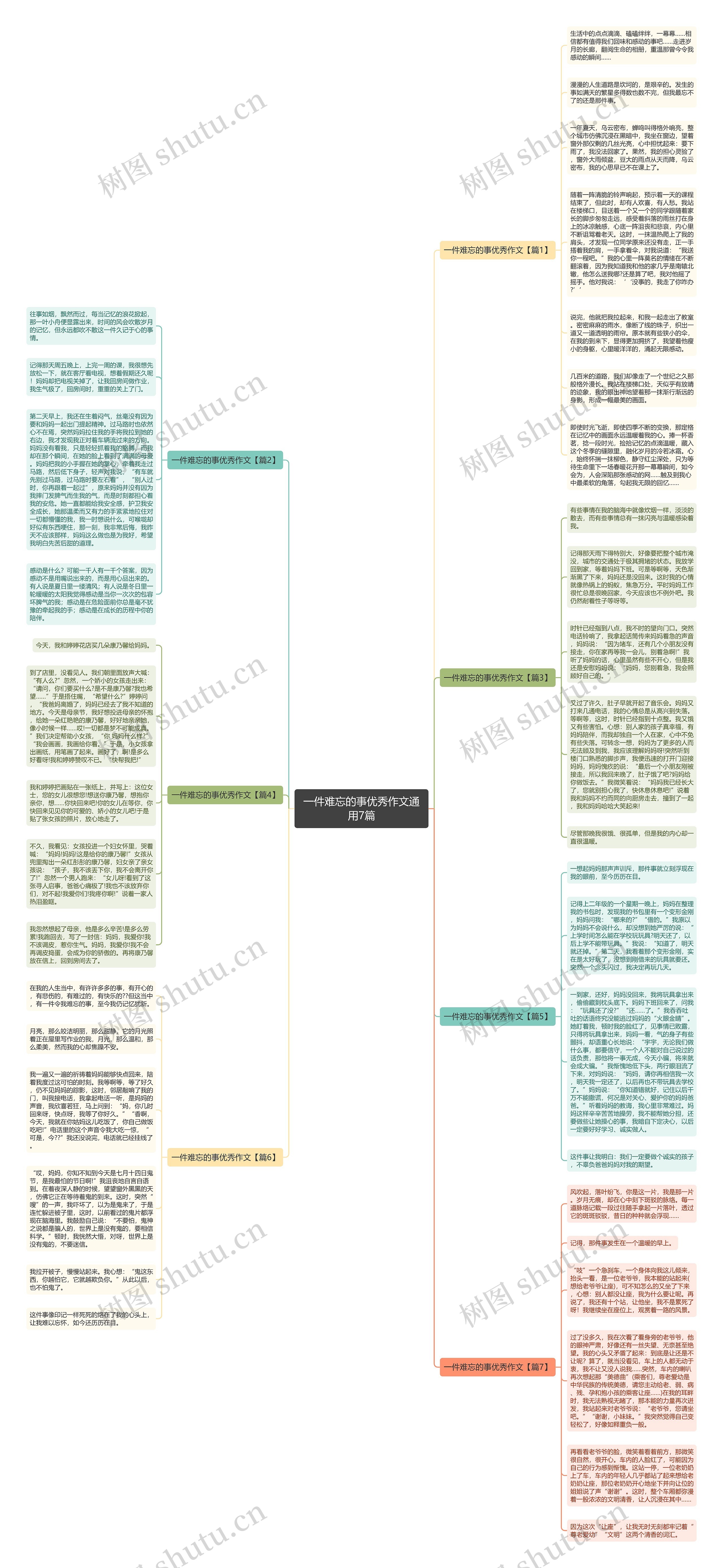 一件难忘的事优秀作文通用7篇思维导图高清图 一件难忘的事优秀作文通用7篇思维导图