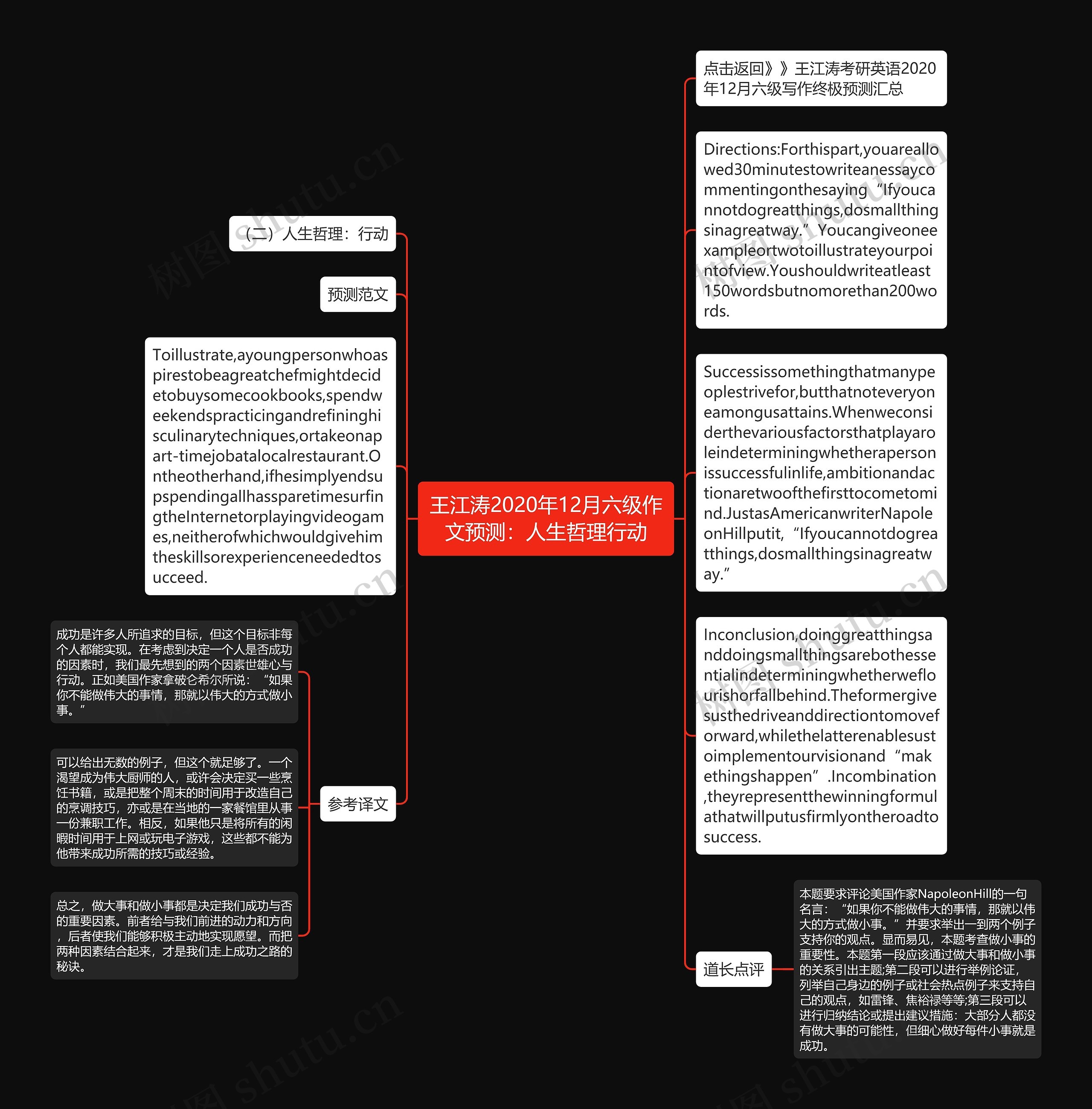 王江涛2020年12月六级作文预测：人生哲理行动