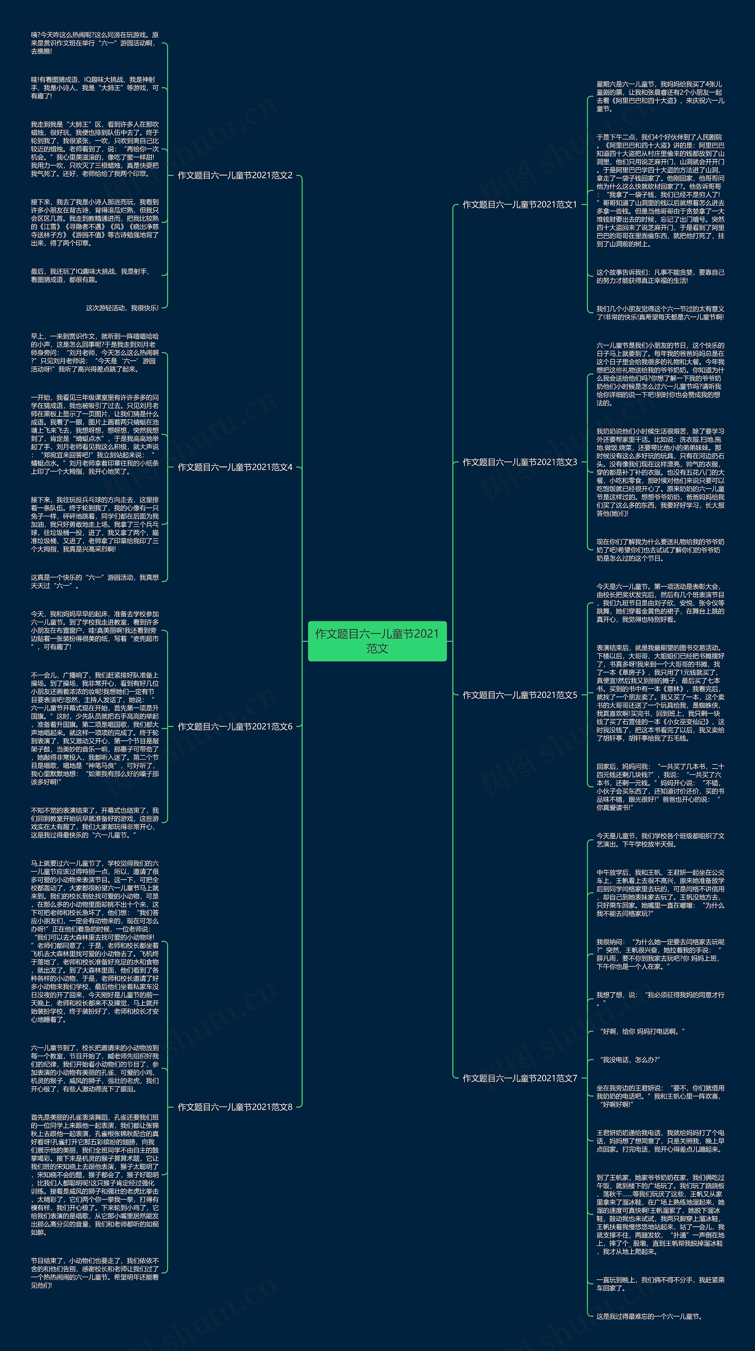 作文题目六一儿童节2021范文思维导图