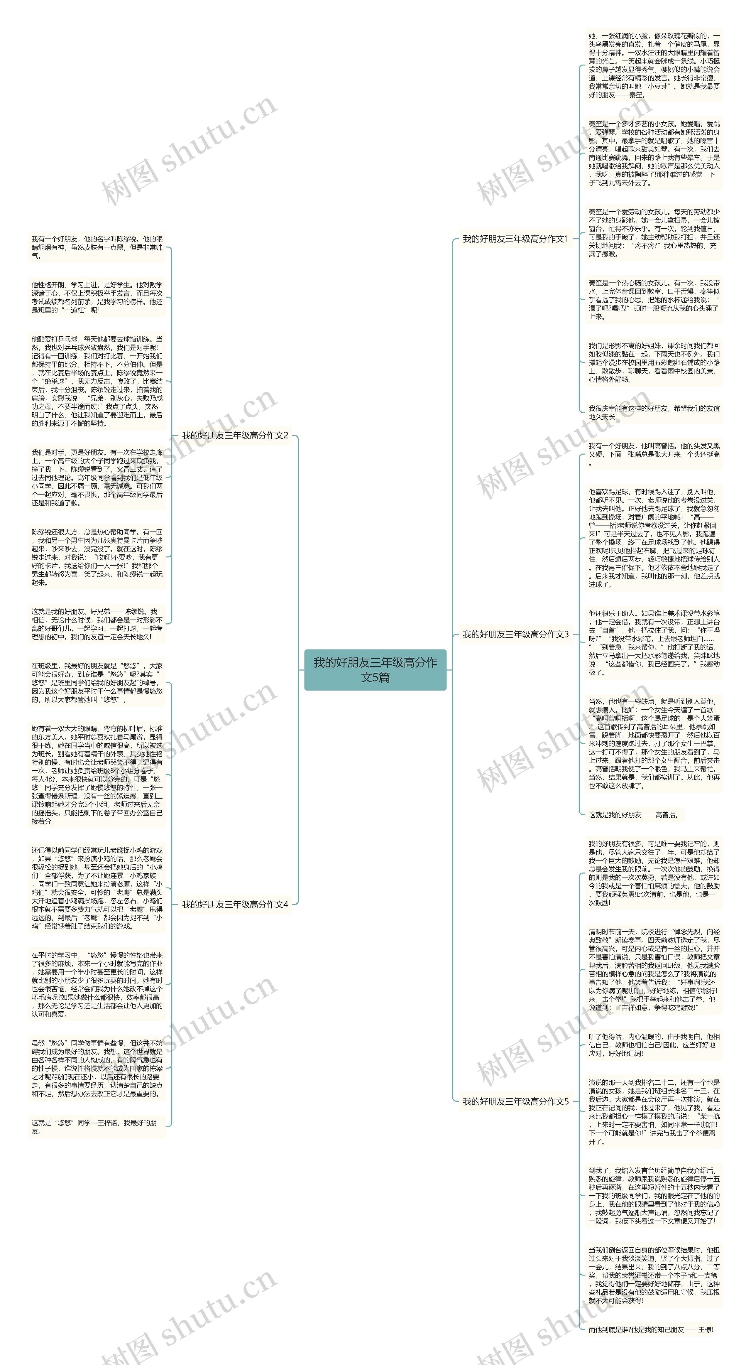 我的好朋友三年级高分作文5篇思维导图