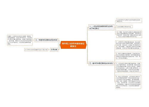 著作权人如何申请诉前证据保全