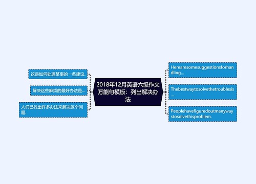 2018年12月英语六级作文万能句模板：列出解决办法