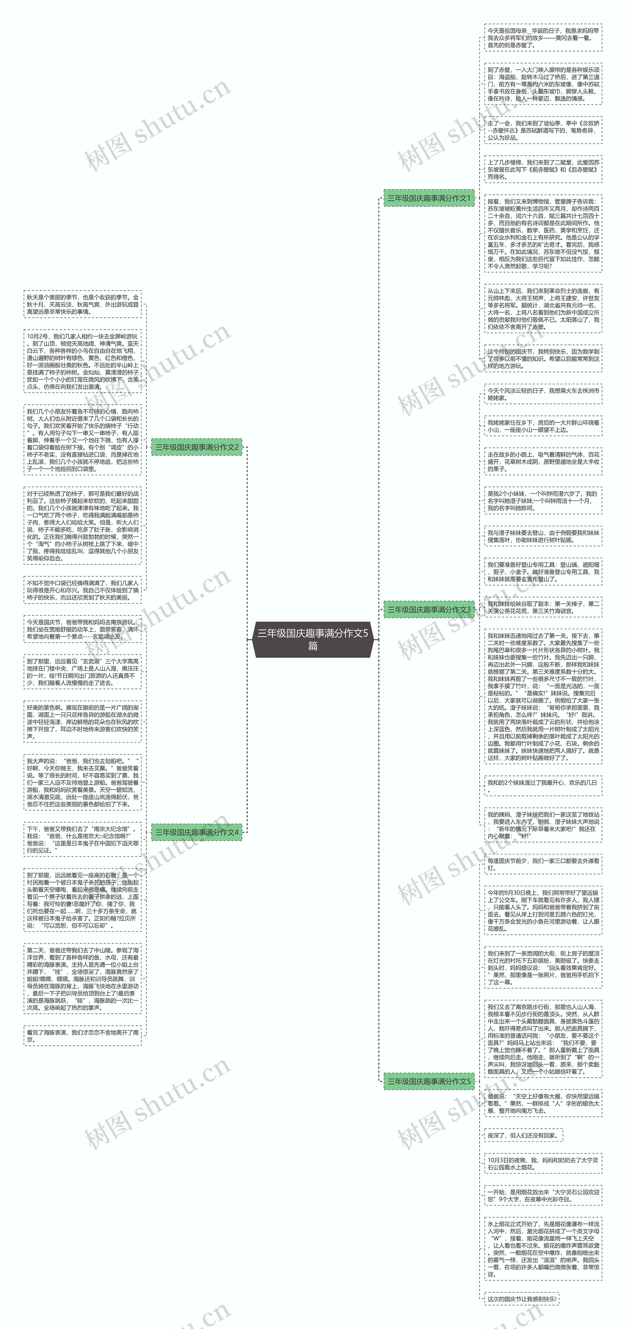 三年级国庆趣事满分作文5篇思维导图