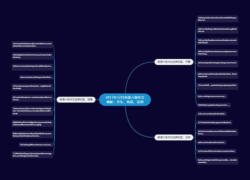 2017年12月英语六级作文模板：开头、结尾、证明
