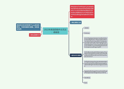 2022年英语四级作文范文：感谢信