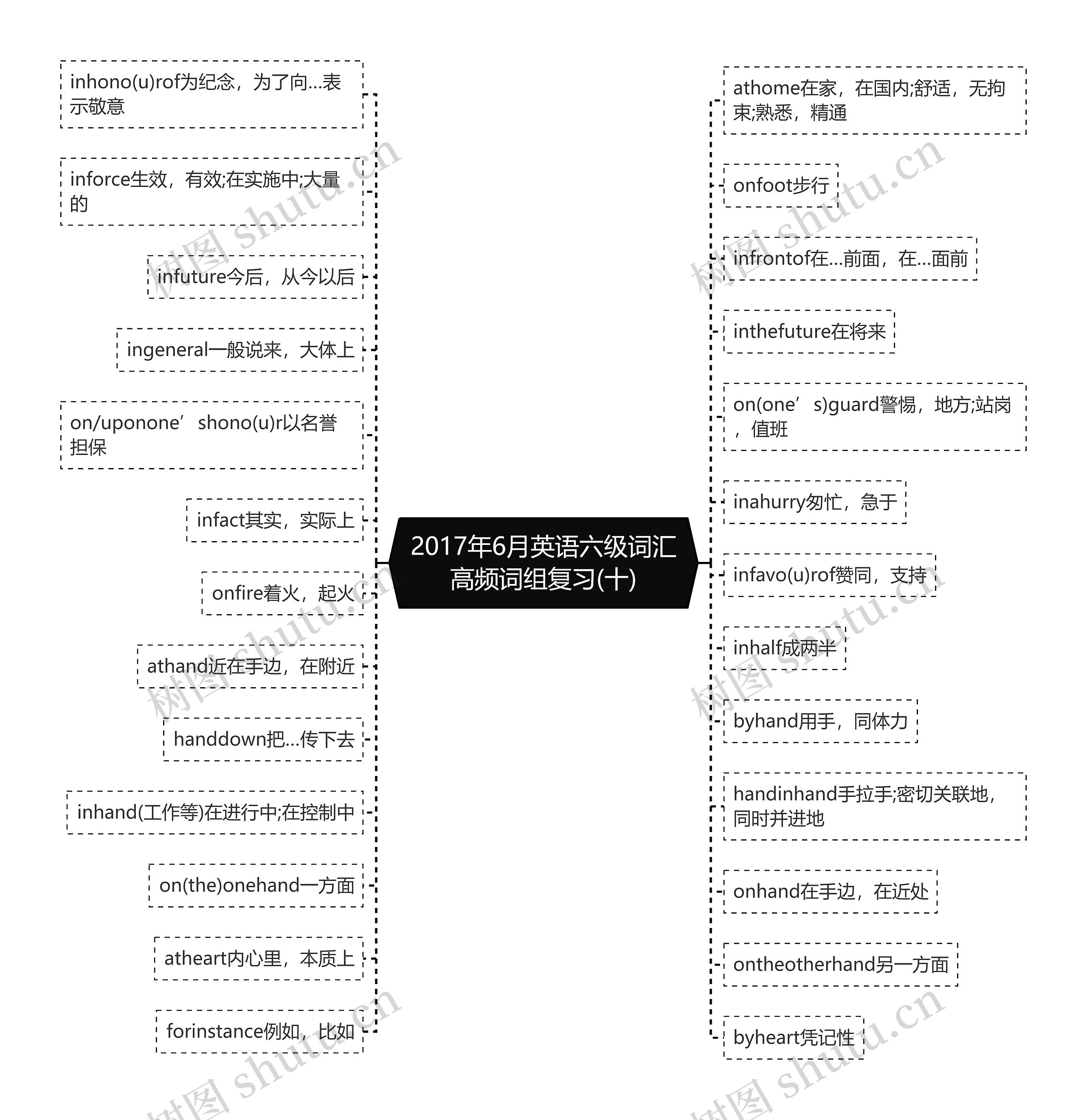 2017年6月英语六级词汇高频词组复习(十)