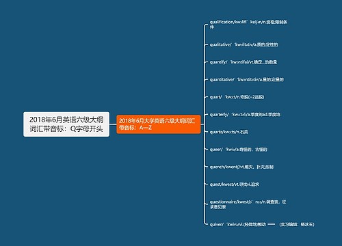 2018年6月英语六级大纲词汇带音标：Q字母开头