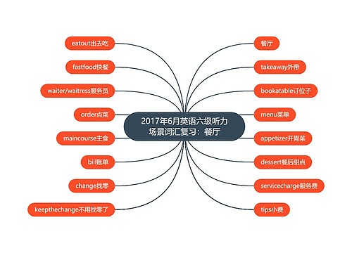 2017年6月英语六级听力场景词汇复习：餐厅