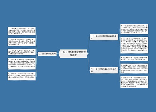 一级公路标准路面宽度规范要求