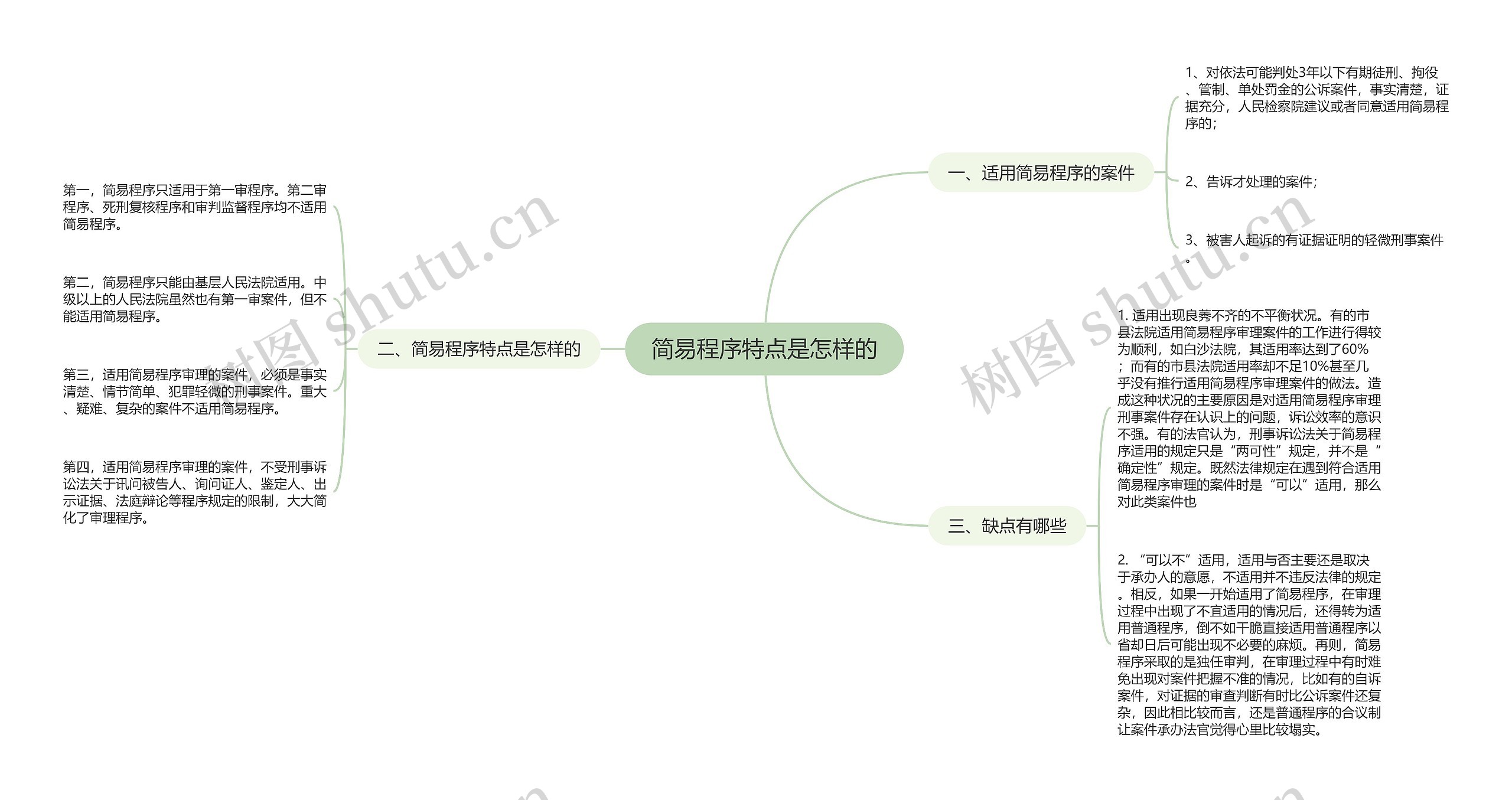 简易程序特点是怎样的思维导图