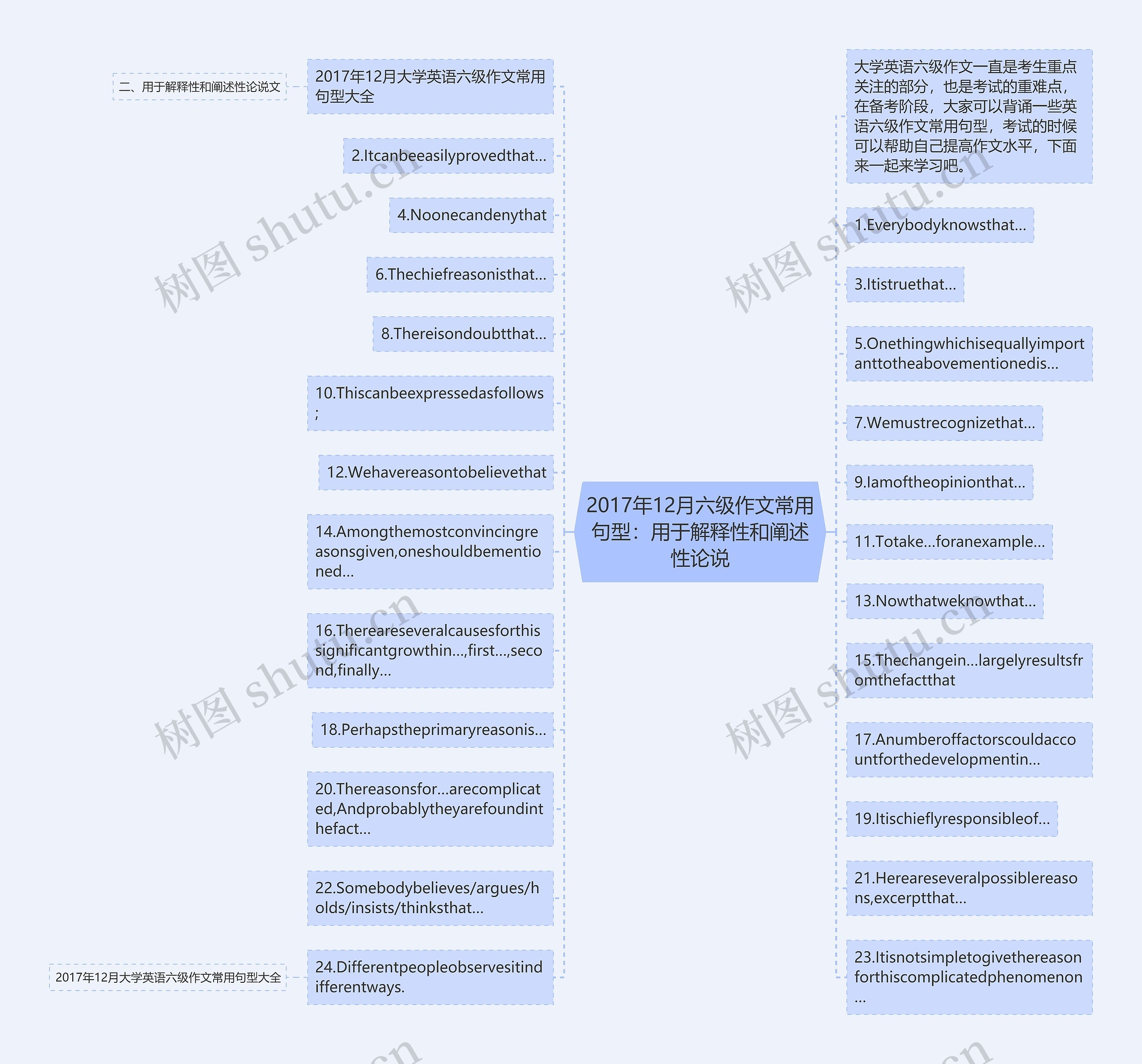 2017年12月六级作文常用句型：用于解释性和阐述性论说