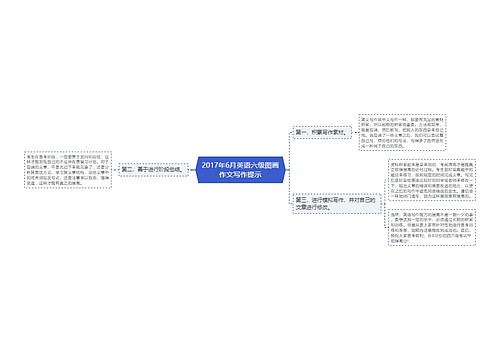 2017年6月英语六级图画作文写作提示