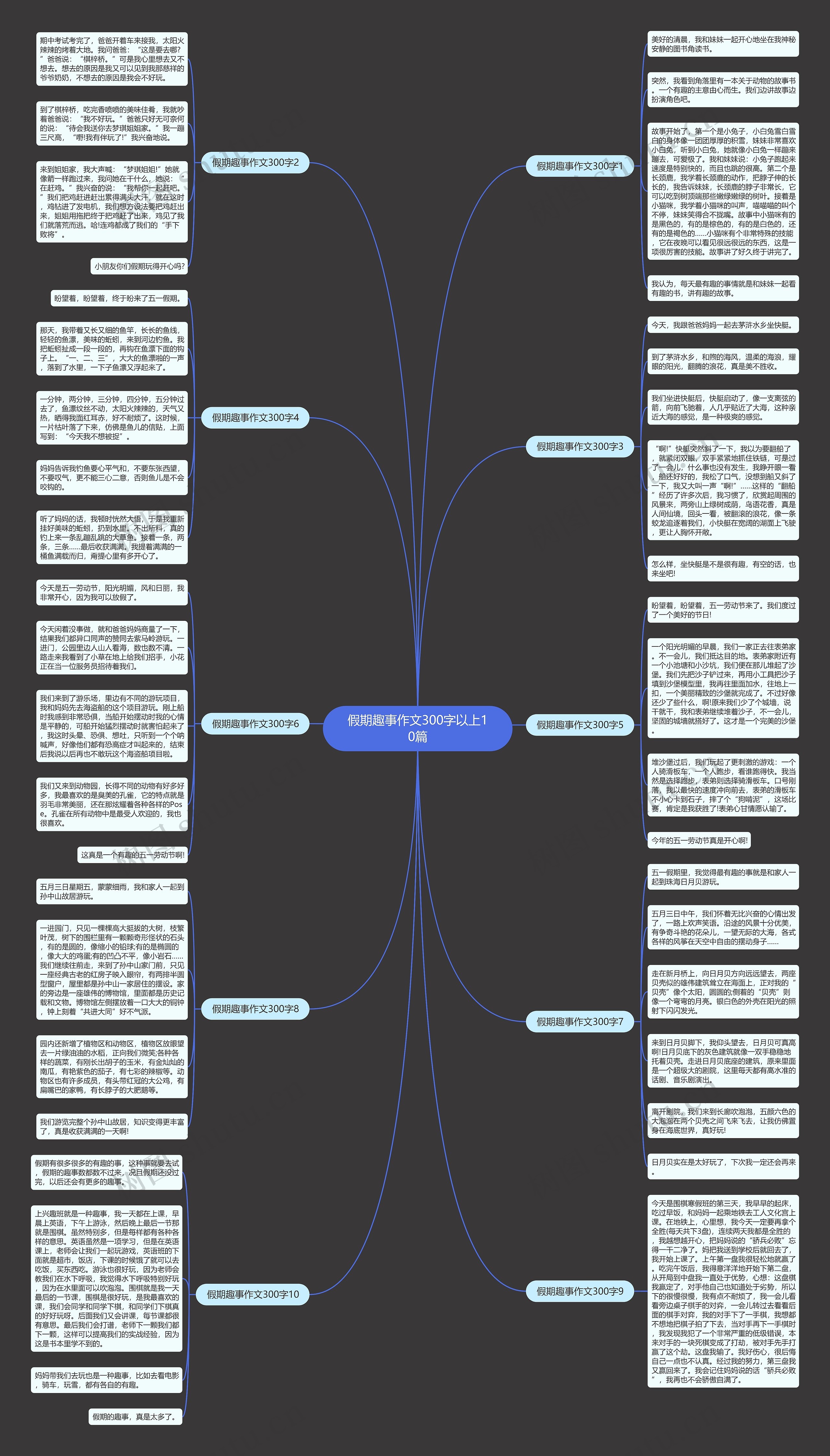 假期趣事作文300字以上10篇思维导图