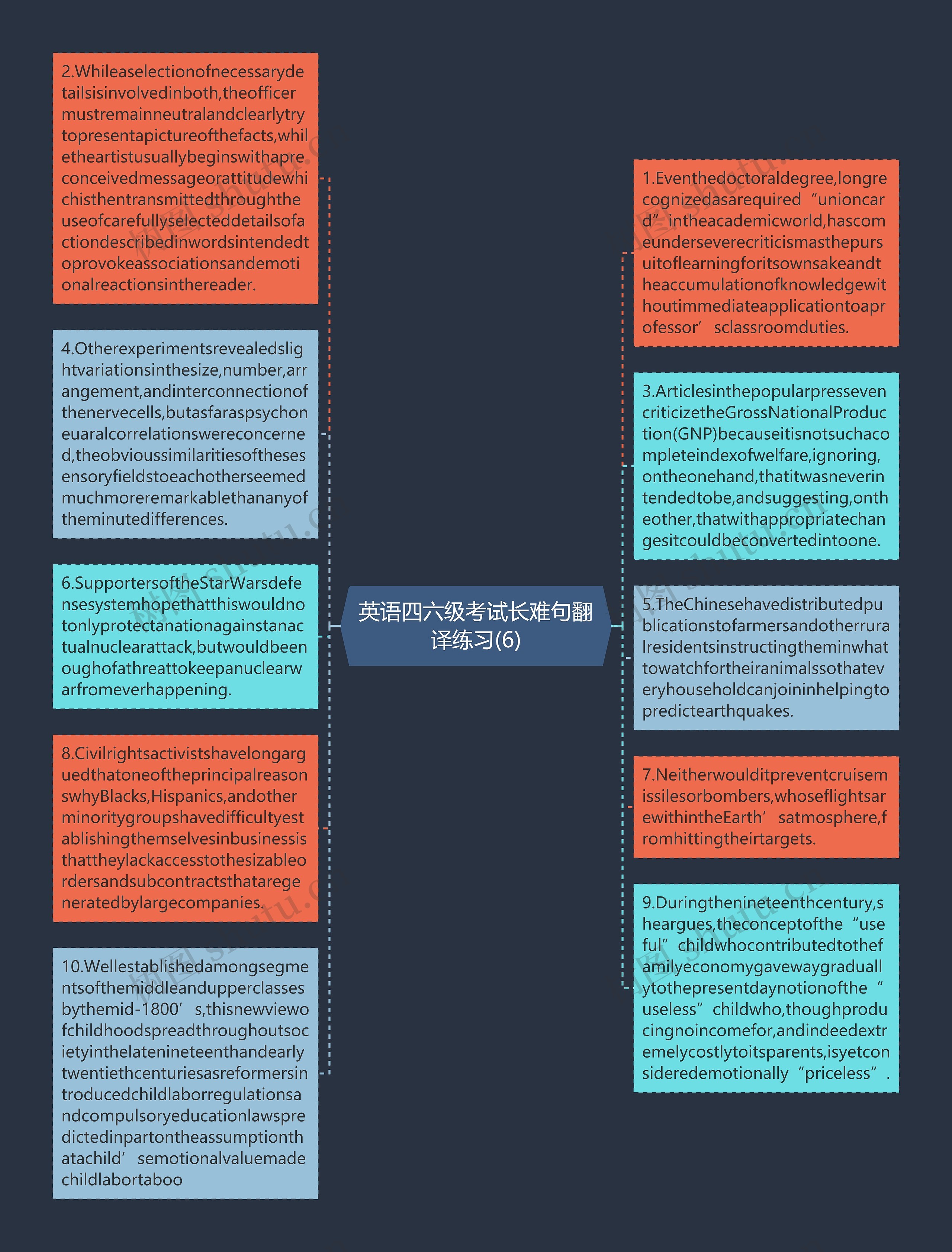 英语四六级考试长难句翻译练习(6)思维导图