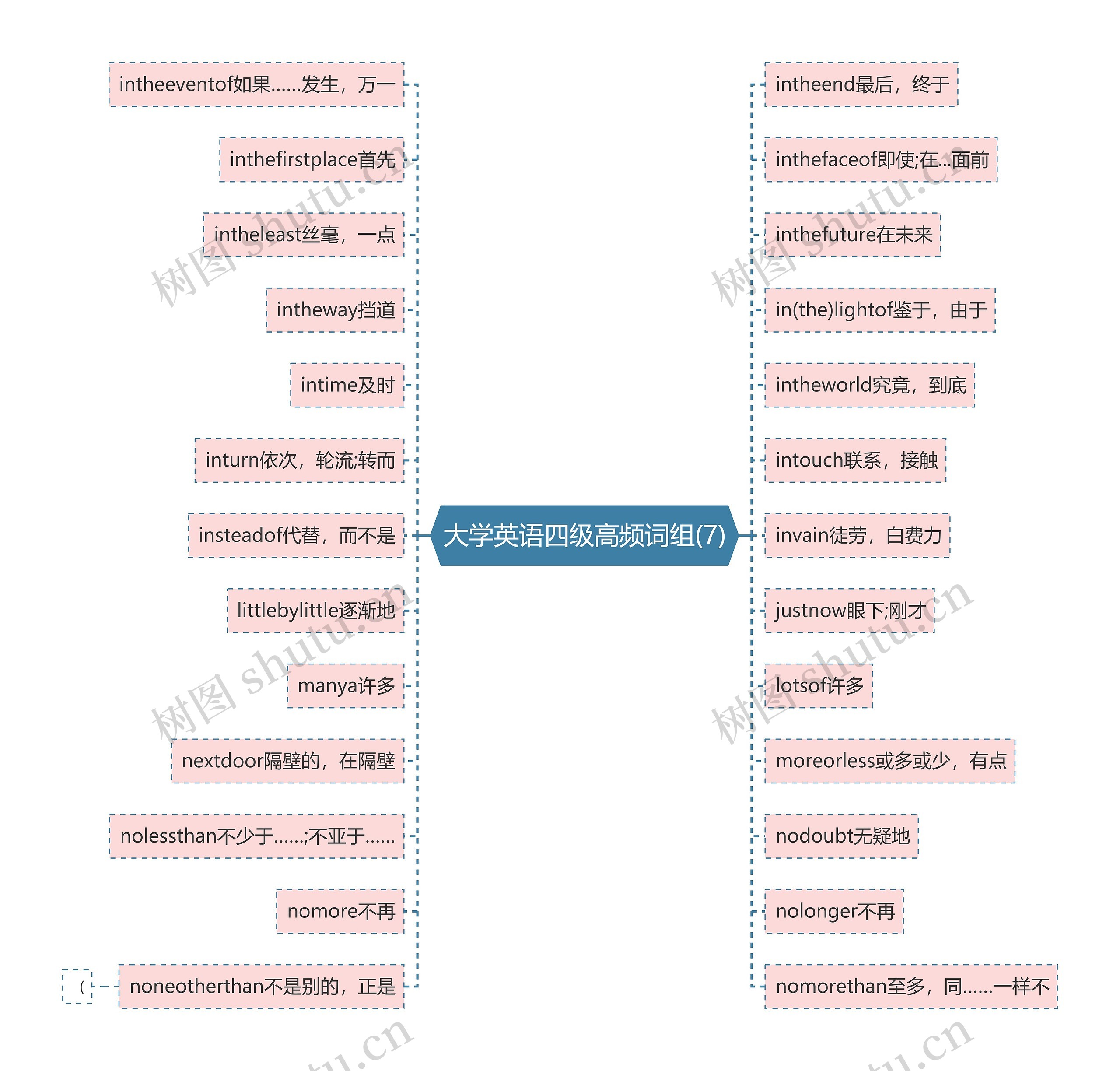 大学英语四级高频词组(7) 大学英语四级高频词组(7)
