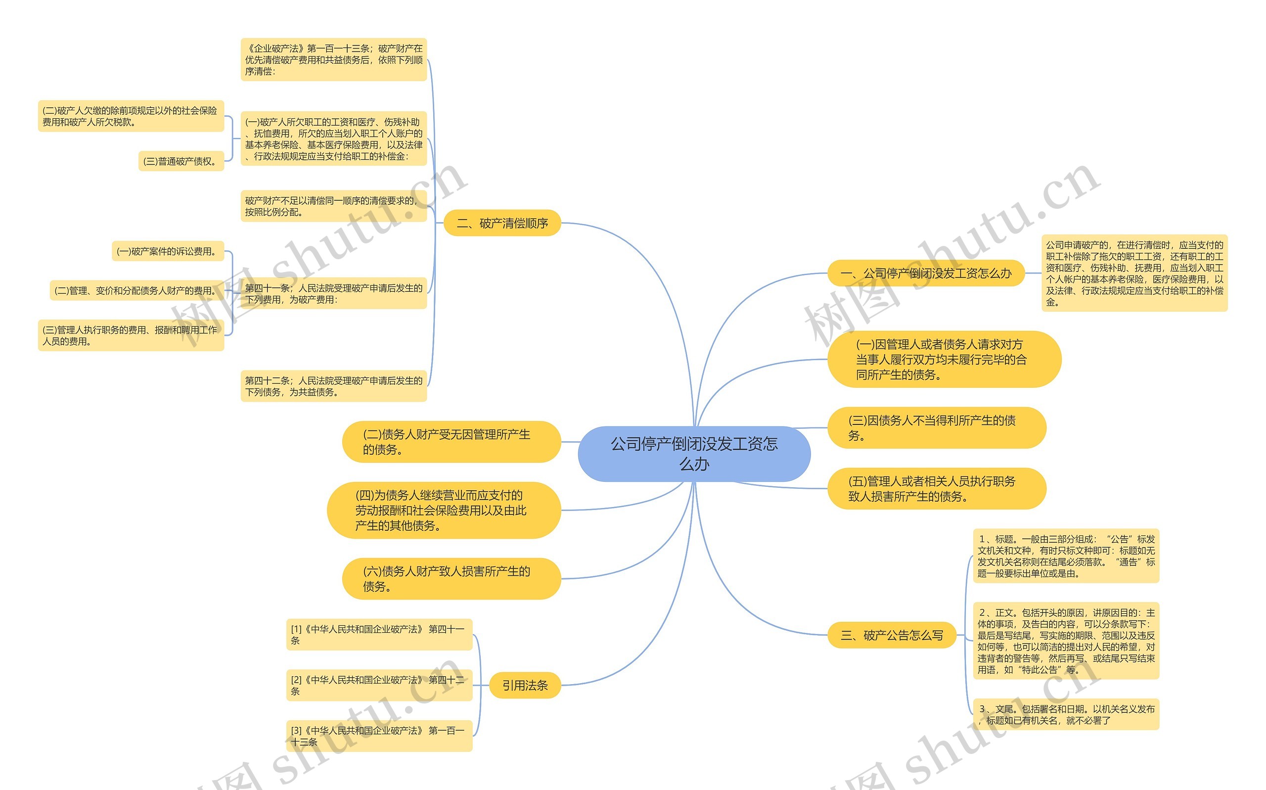 公司停产倒闭没发工资怎么办 公司停产倒闭没发工资怎么办
