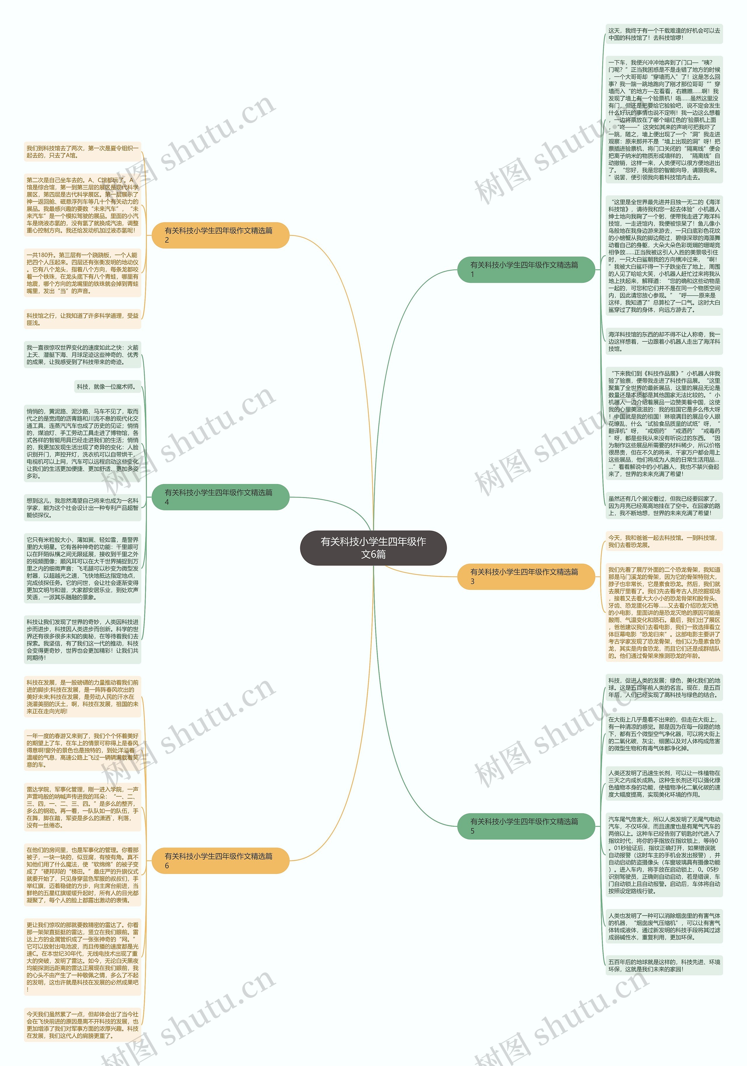 有关科技小学生四年级作文6篇