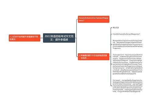 2022英语四级考试作文范文：提升幸福感