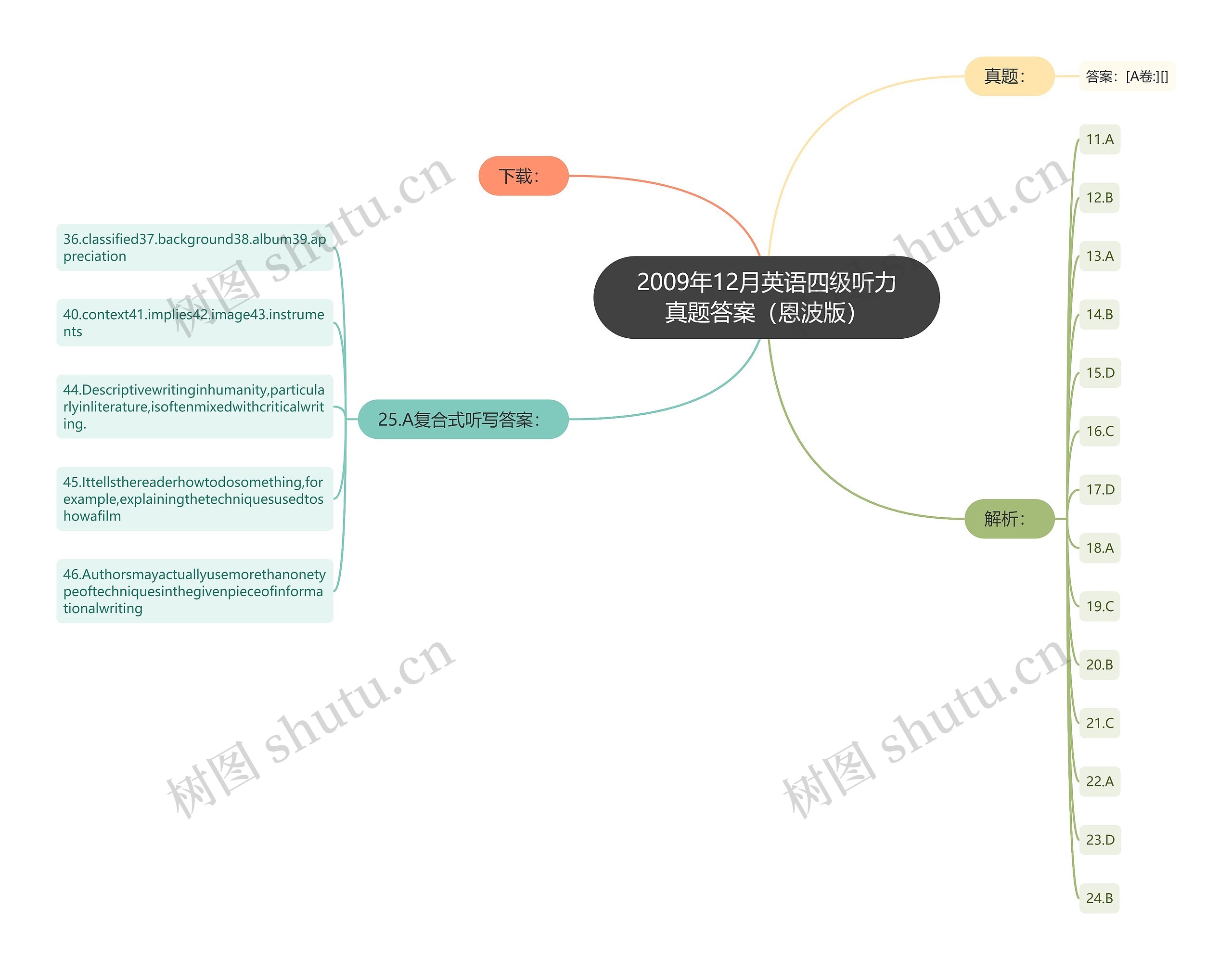 2009年12月英语四级听力真题答案（恩波版）思维导图