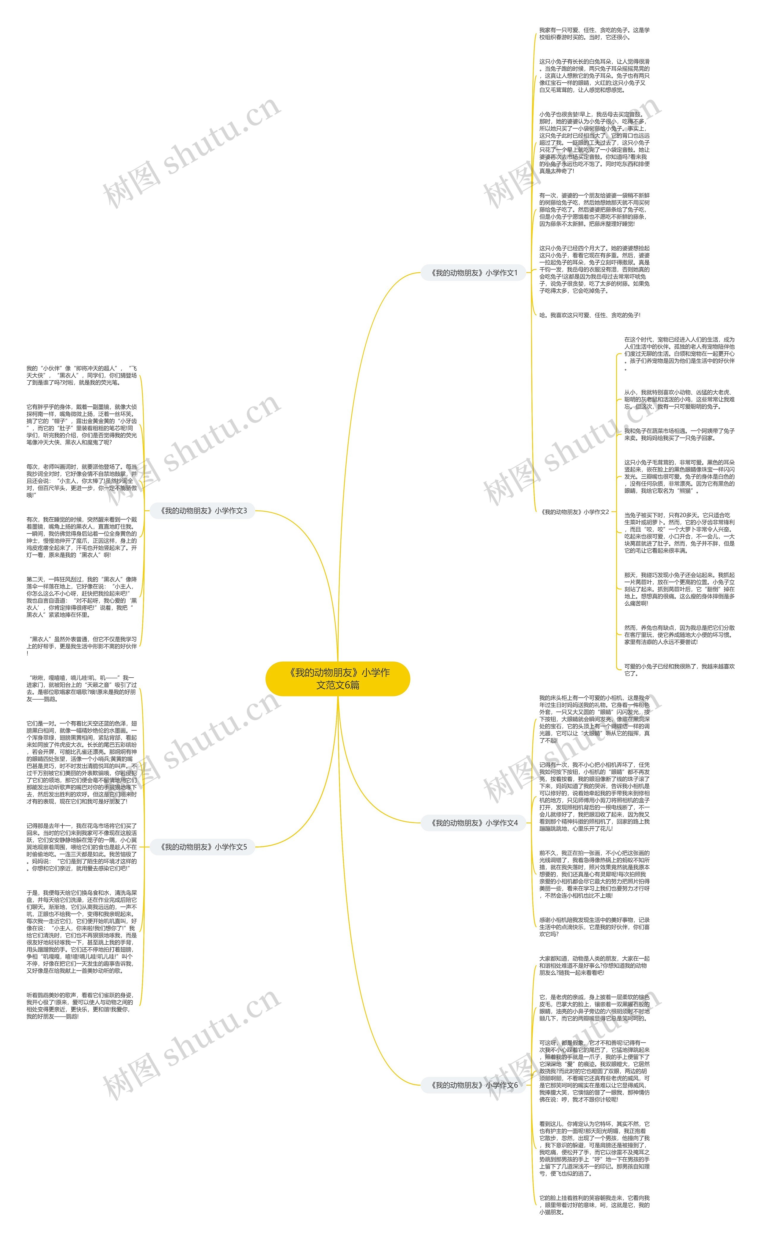 《我的动物朋友》小学作文范文6篇思维导图