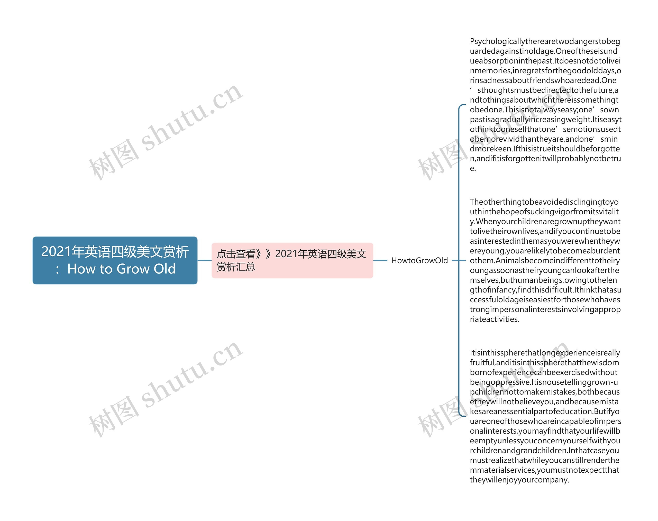 2021年英语四级美文赏析：How to Grow Old思维导图