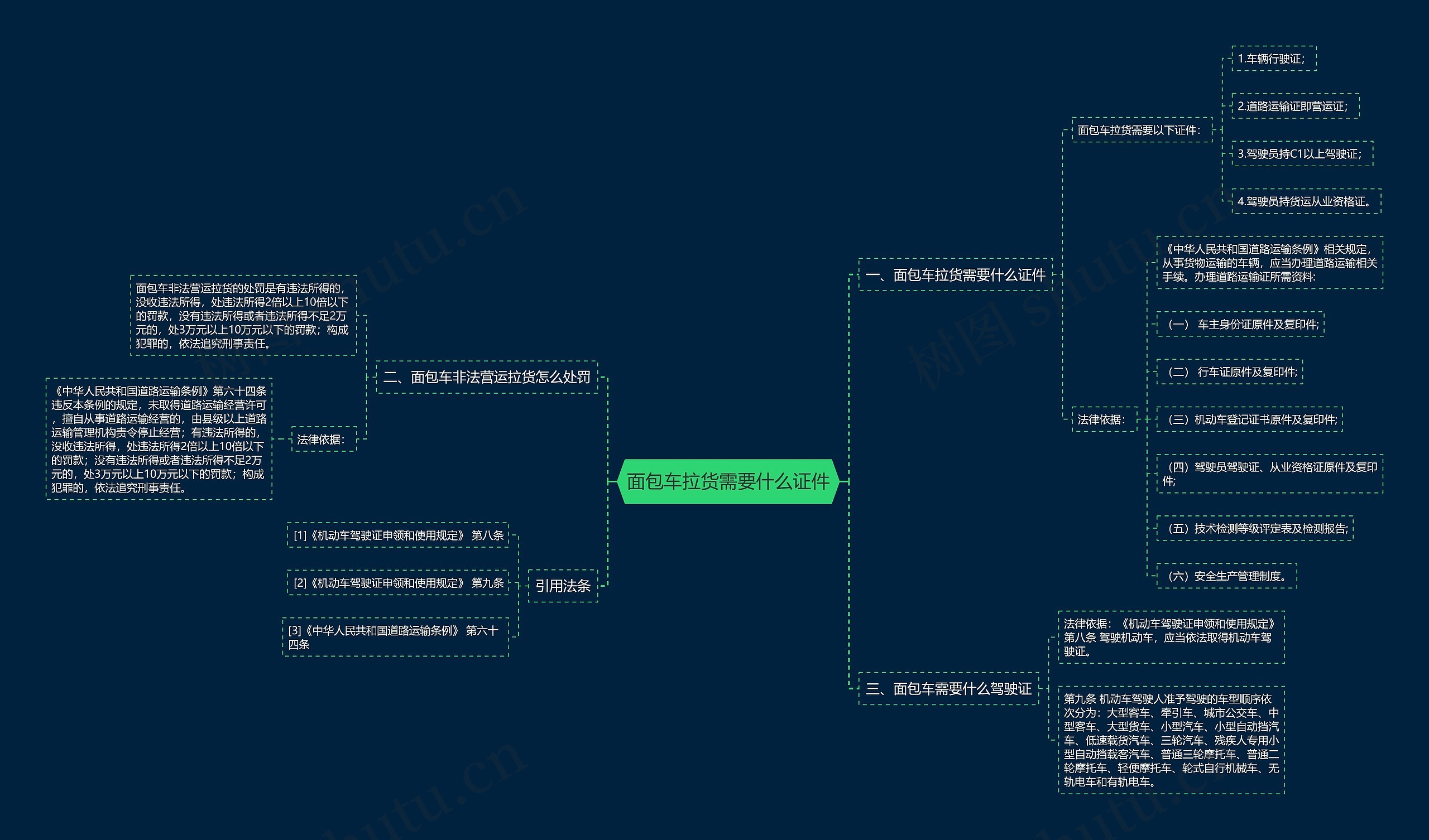 面包车拉货需要什么证件思维导图