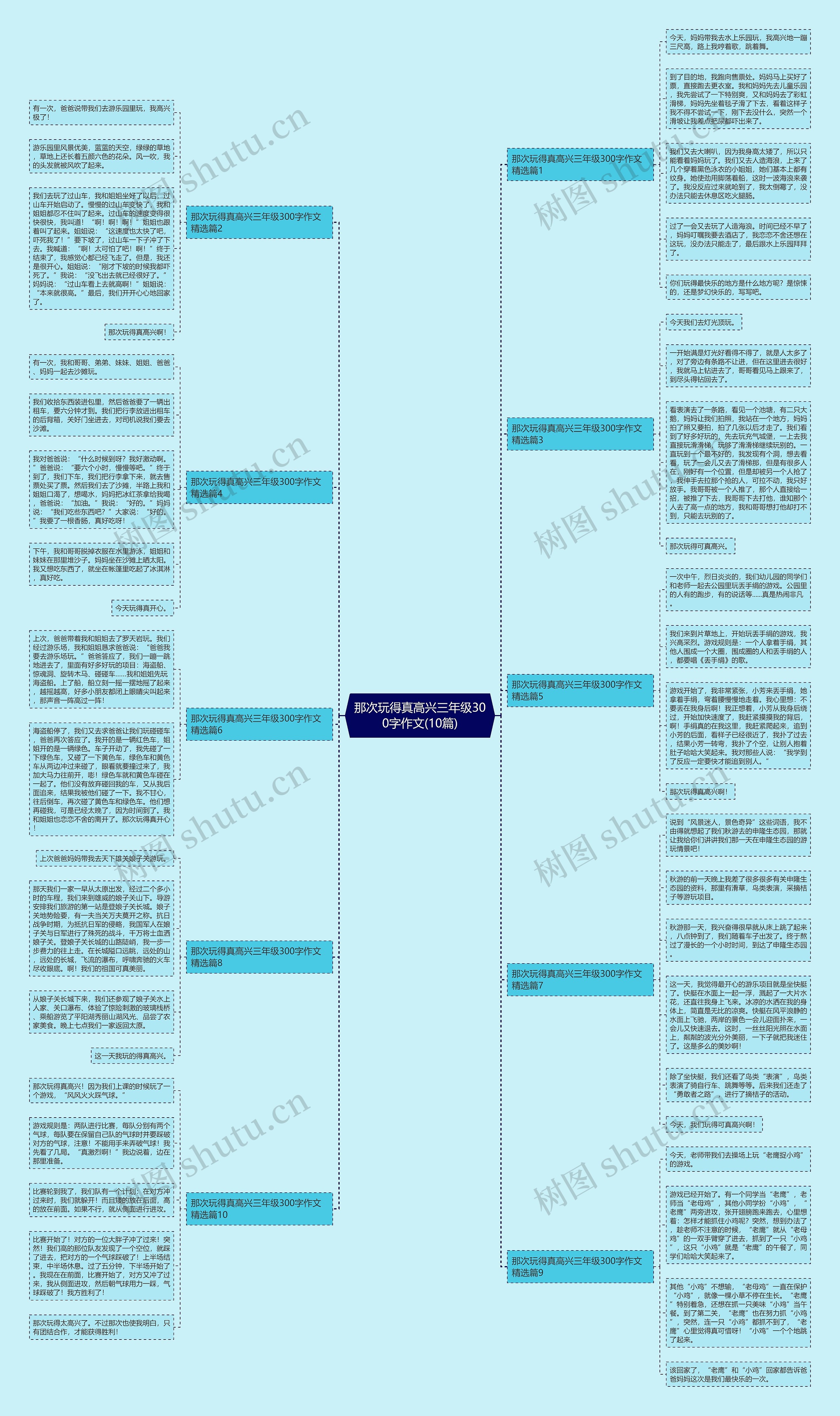 那次玩得真高兴三年级300字作文(10篇)思维导图