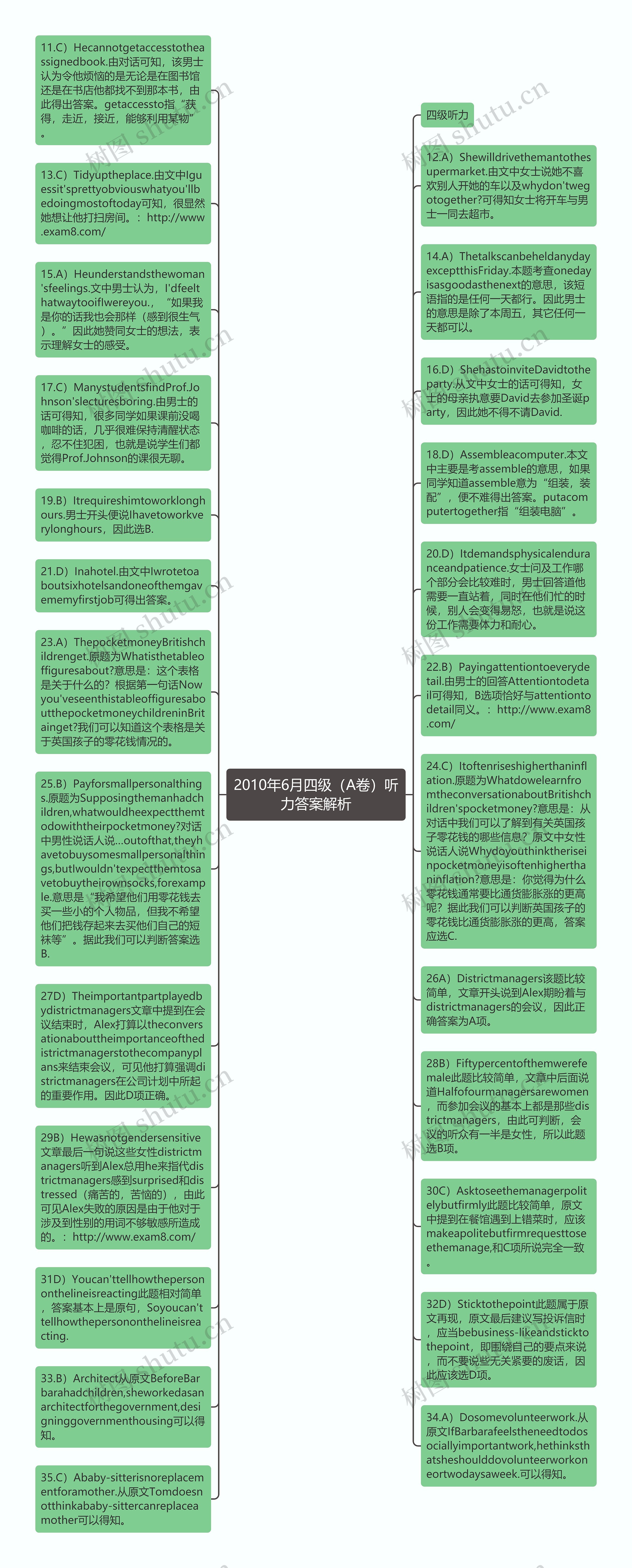 2010年6月四级（A卷）听力答案解析思维导图